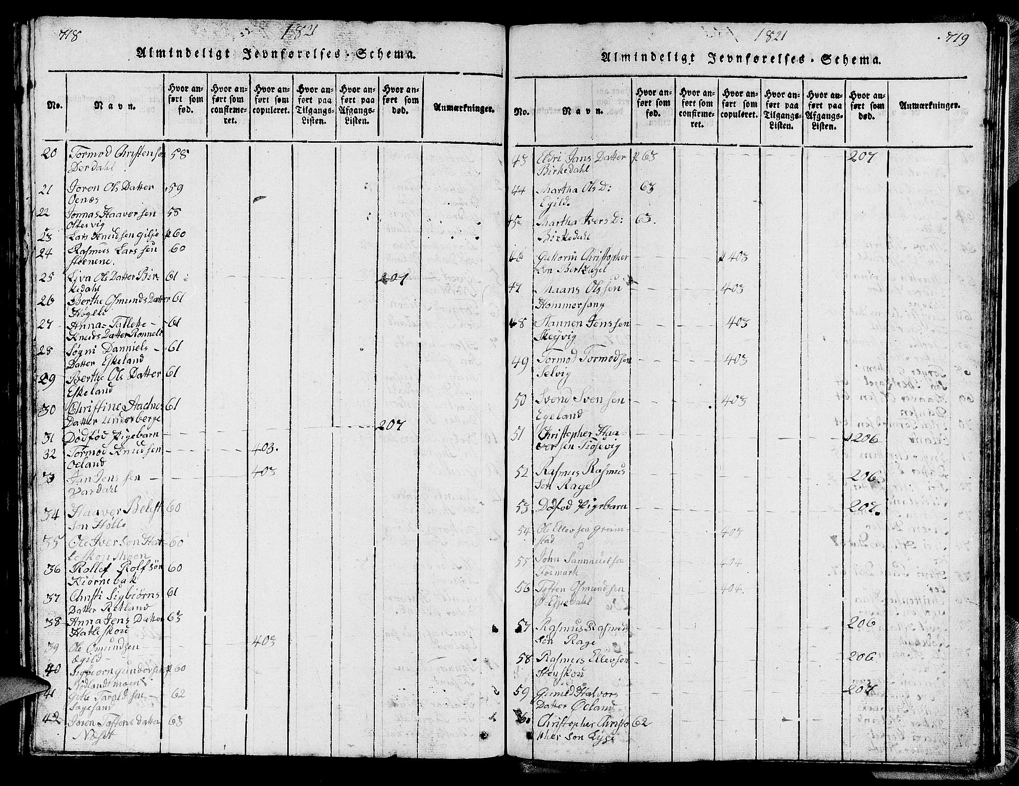 Strand sokneprestkontor, AV/SAST-A-101828/H/Ha/Hab/L0002: Parish register (copy) no. B 2, 1816-1854, p. 718-719