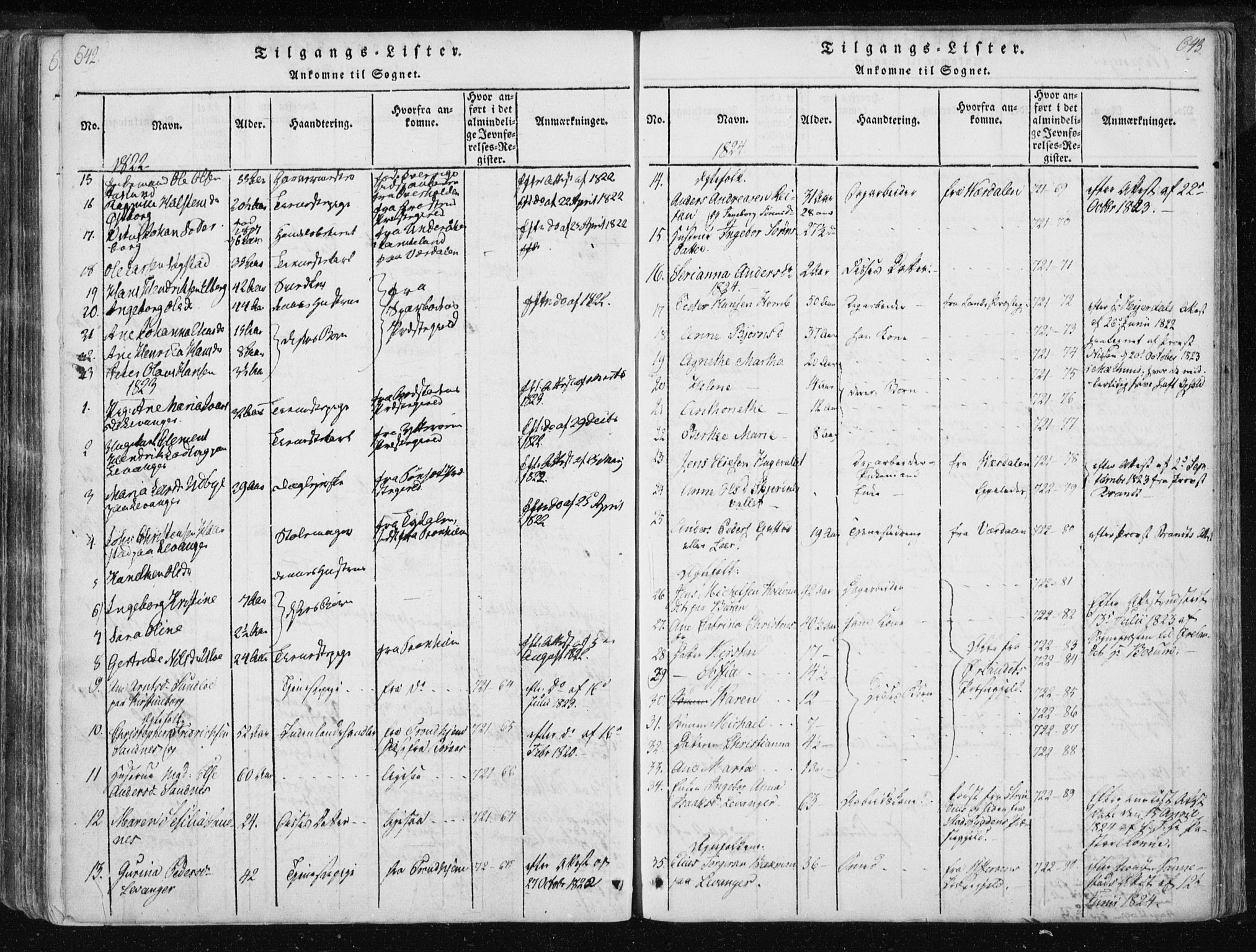 Ministerialprotokoller, klokkerbøker og fødselsregistre - Nord-Trøndelag, SAT/A-1458/717/L0148: Parish register (official) no. 717A04 /2, 1816-1825, p. 642-643