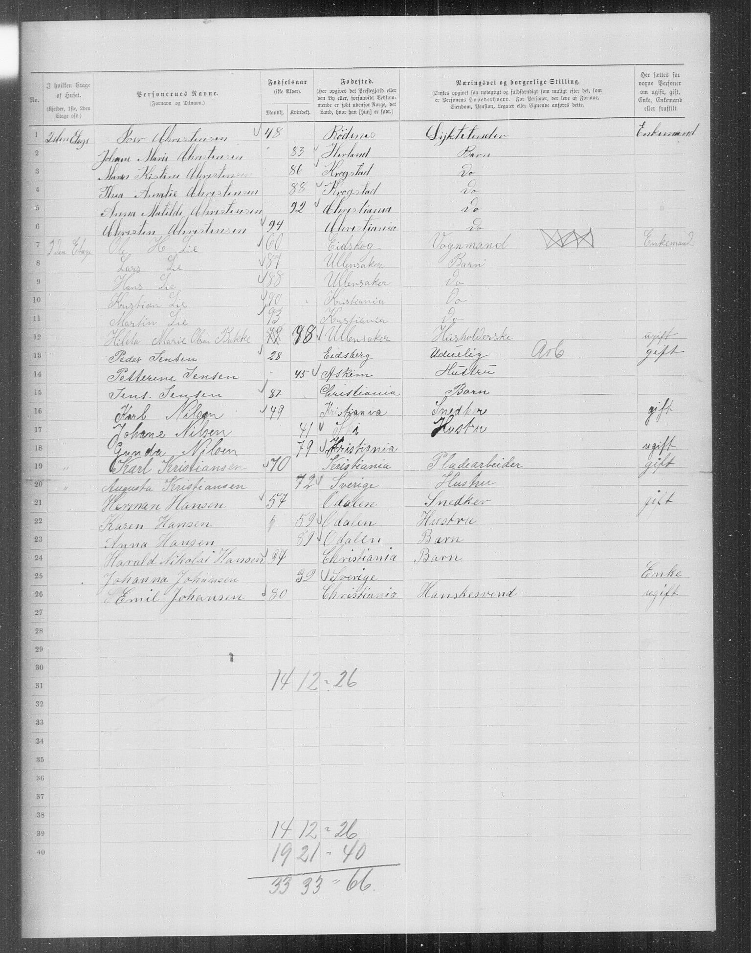 OBA, Municipal Census 1899 for Kristiania, 1899, p. 14184