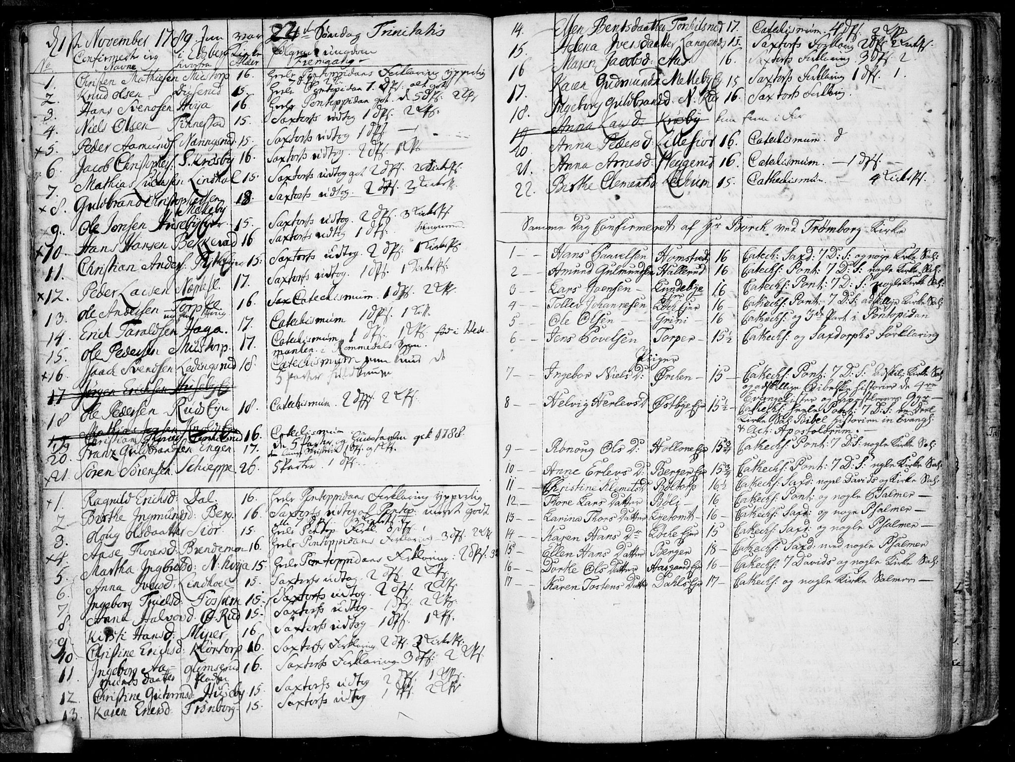 Eidsberg prestekontor Kirkebøker, SAO/A-10905/F/Fa/L0005: Parish register (official) no. I 5, 1786-1807, p. 116