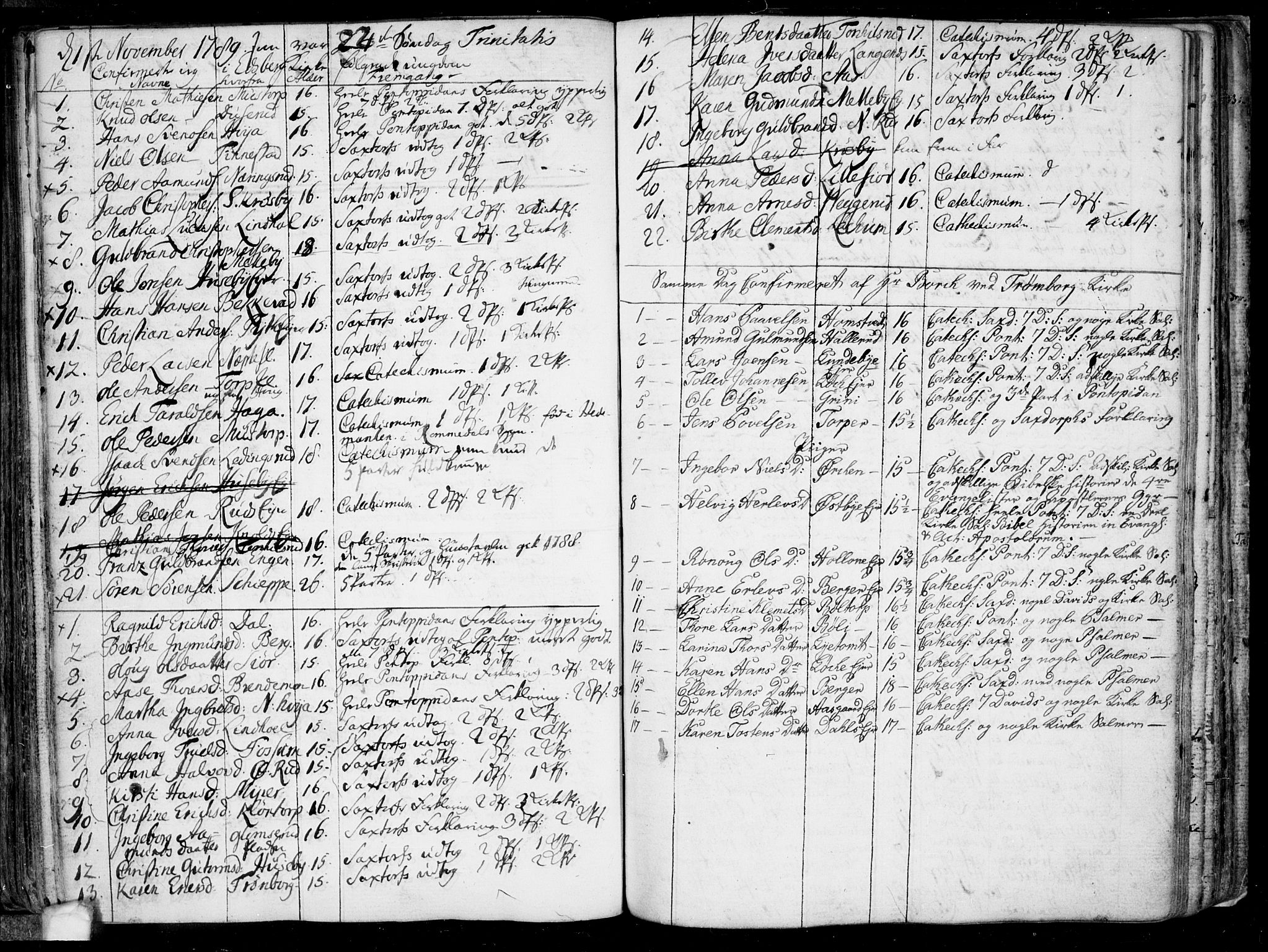 Eidsberg prestekontor Kirkebøker, AV/SAO-A-10905/F/Fa/L0005: Parish register (official) no. I 5, 1786-1807, p. 116