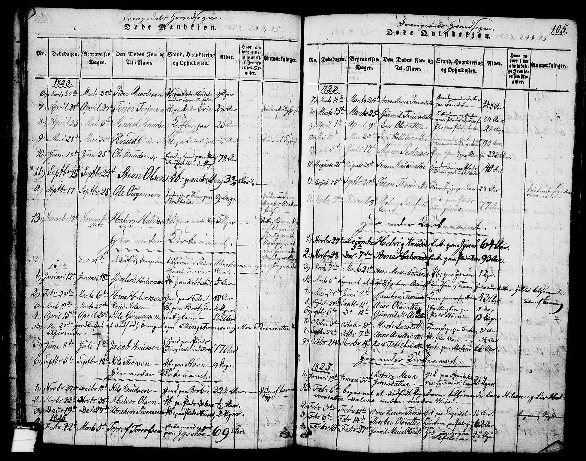 Drangedal kirkebøker, SAKO/A-258/G/Ga/L0001: Parish register (copy) no. I 1 /1, 1814-1856, p. 105