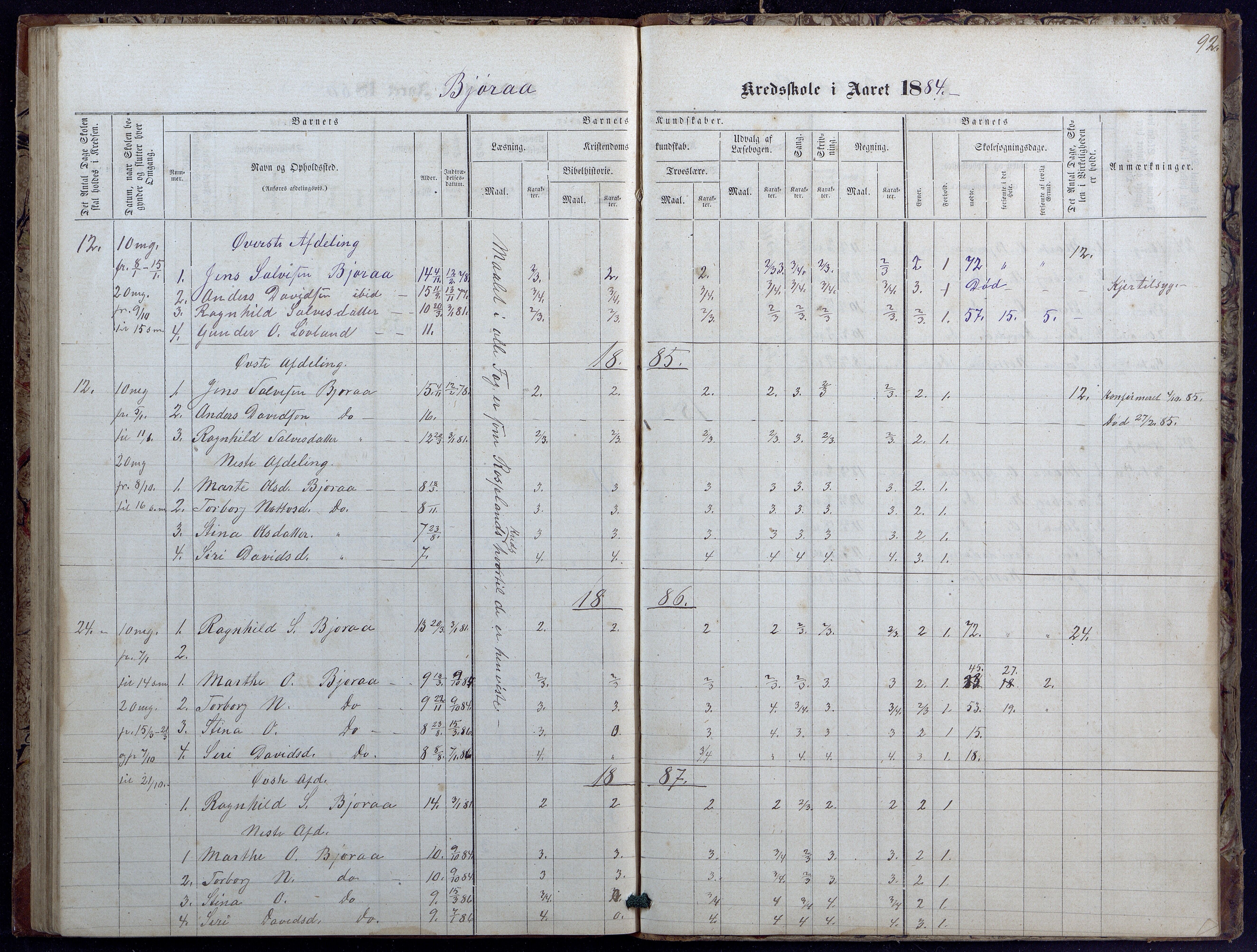 Evje kommune, Landsverk/Omland/Rosseland skolekretser, AAKS/KA0937-550d/F1/L0001: Skoleprotokoll for Landsverk, Omland, Rosseland skolekretser, 1863-1888, p. 92