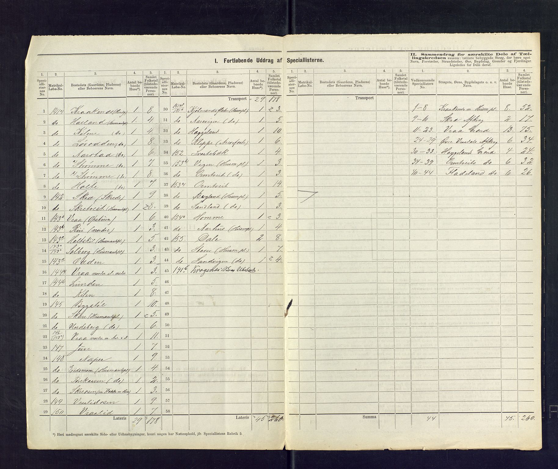 SAKO, 1875 census for 0829P Kviteseid, 1875, p. 43