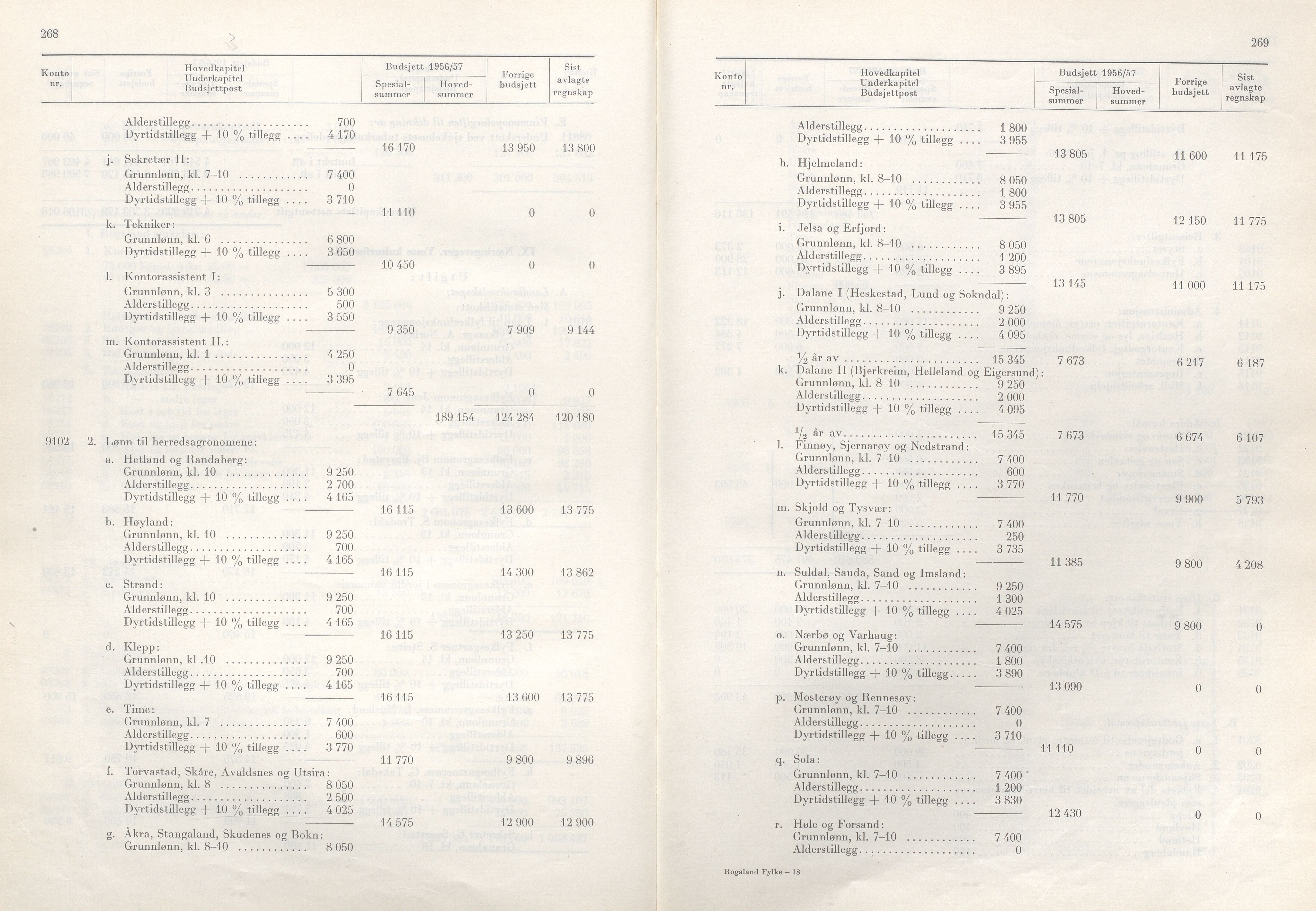 Rogaland fylkeskommune - Fylkesrådmannen , IKAR/A-900/A/Aa/Aaa/L0075: Møtebok , 1956, p. 268-269