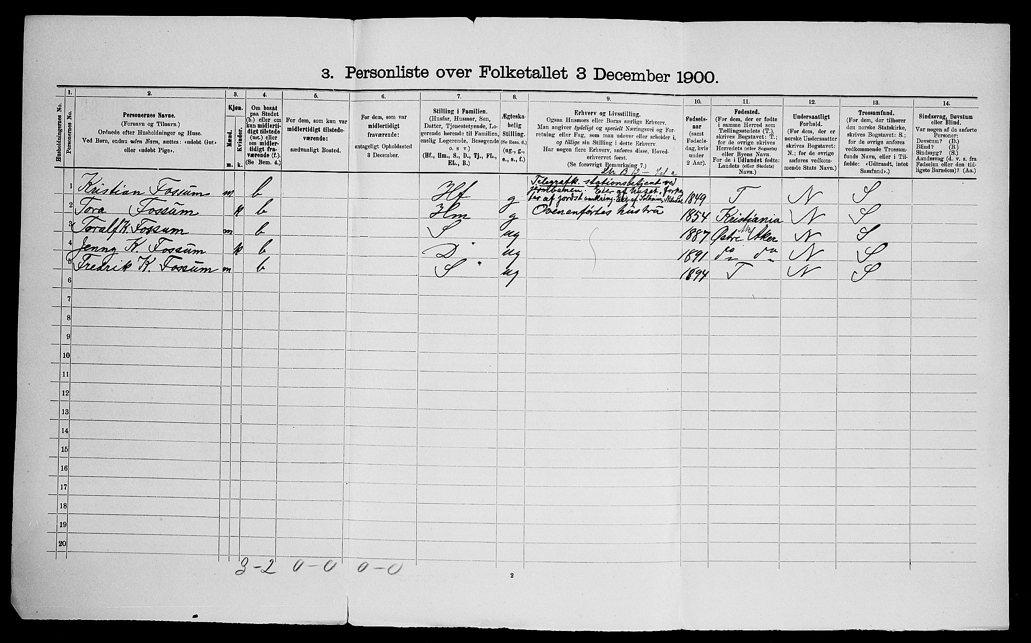 SAO, 1900 census for Skedsmo, 1900