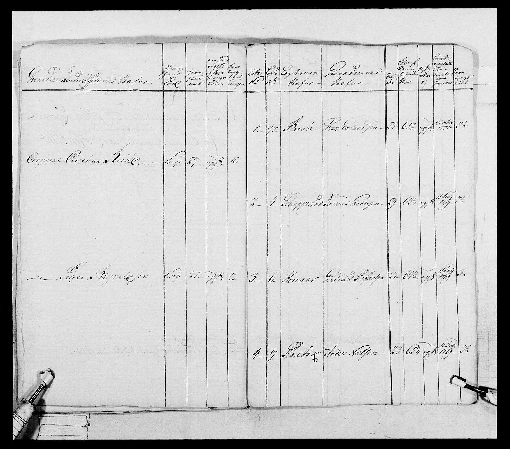 Generalitets- og kommissariatskollegiet, Det kongelige norske kommissariatskollegium, RA/EA-5420/E/Eh/L0043a: 2. Akershusiske nasjonale infanteriregiment, 1767-1778, p. 326