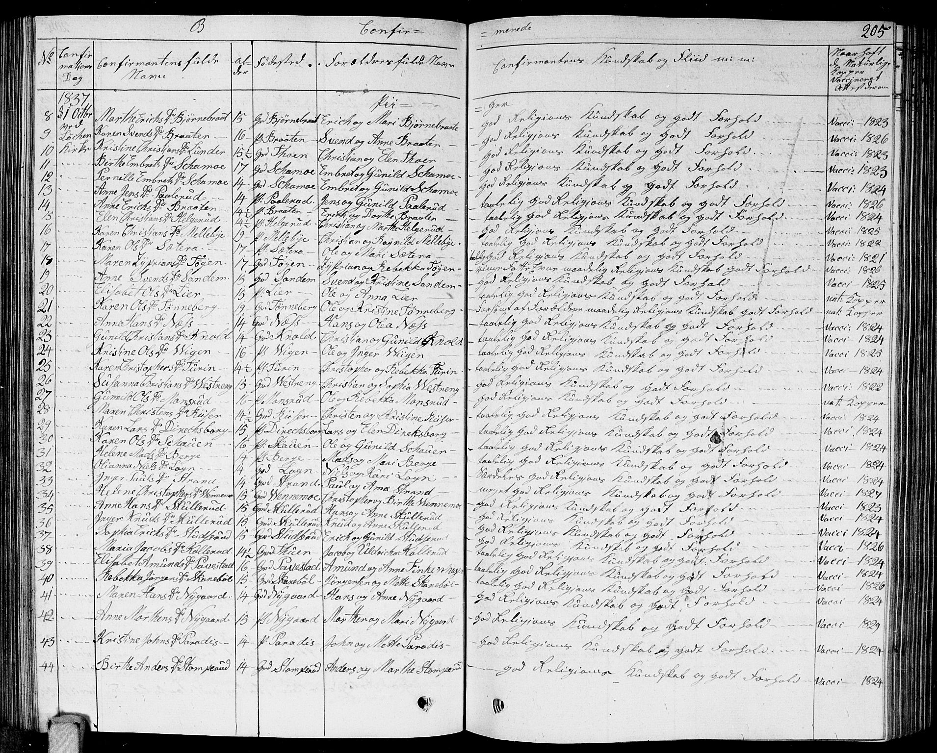 Høland prestekontor Kirkebøker, AV/SAO-A-10346a/G/Ga/L0002: Parish register (copy) no. I 2, 1827-1845, p. 205