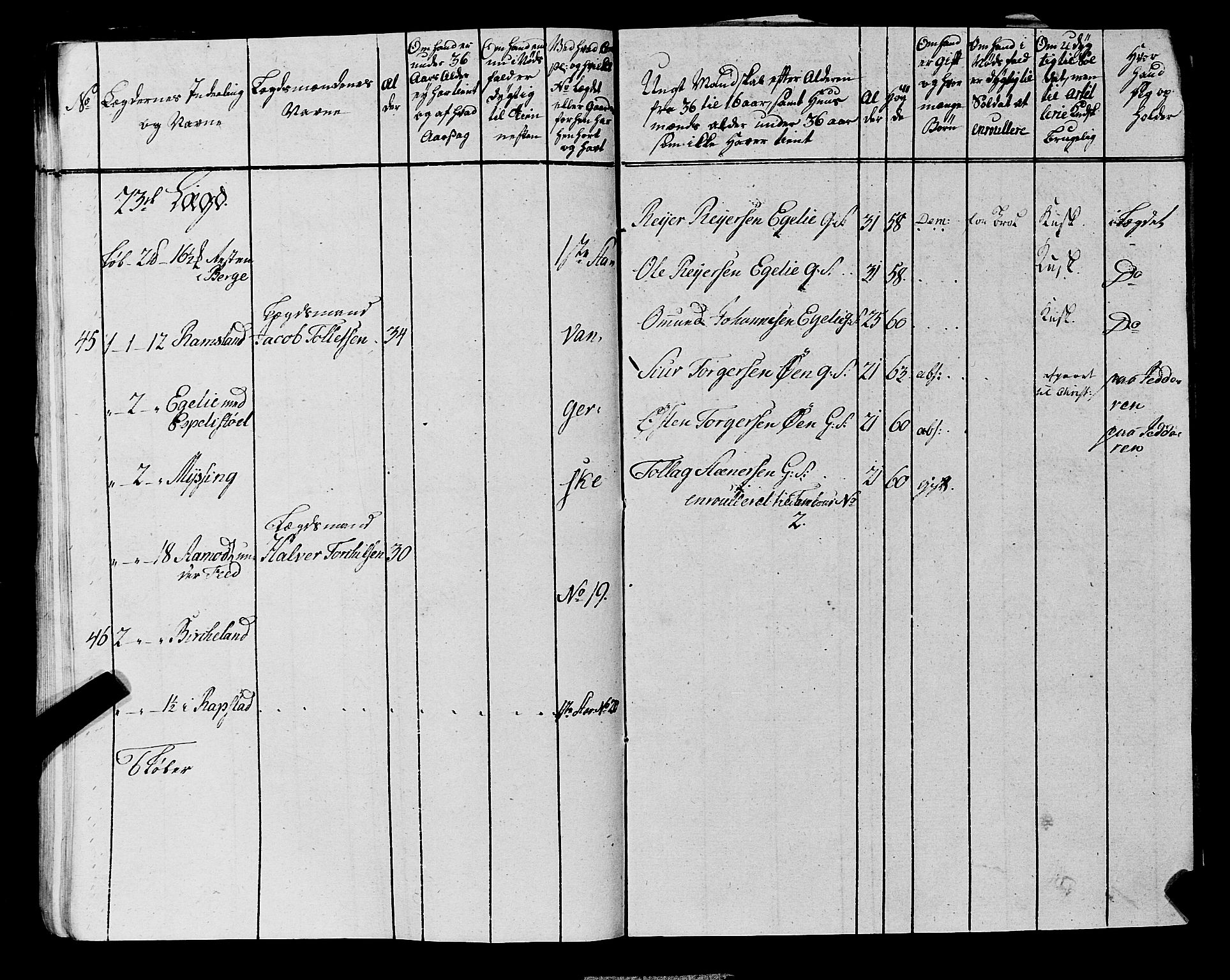Fylkesmannen i Rogaland, AV/SAST-A-101928/99/3/325/325CA, 1655-1832, p. 6818