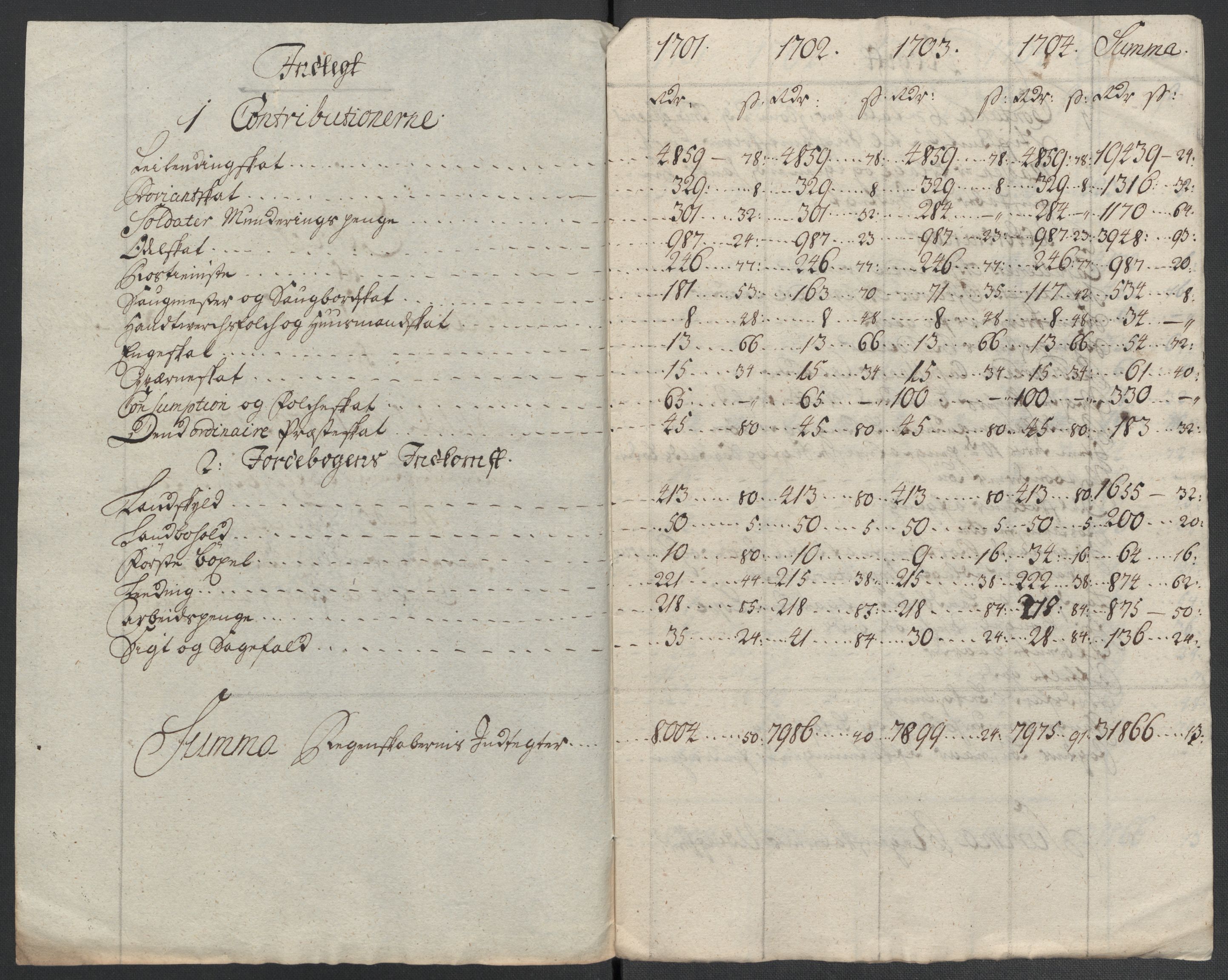 Rentekammeret inntil 1814, Reviderte regnskaper, Fogderegnskap, AV/RA-EA-4092/R61/L4109: Fogderegnskap Strinda og Selbu, 1704-1706, p. 220