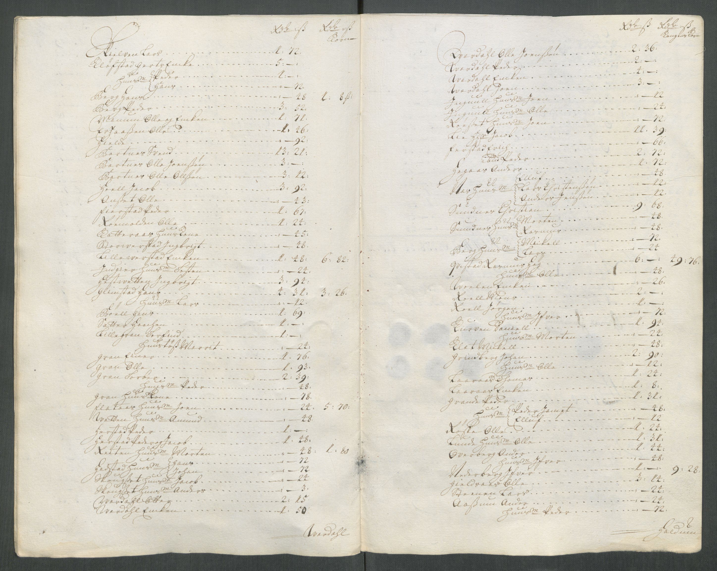 Rentekammeret inntil 1814, Reviderte regnskaper, Fogderegnskap, AV/RA-EA-4092/R63/L4320: Fogderegnskap Inderøy, 1712, p. 366
