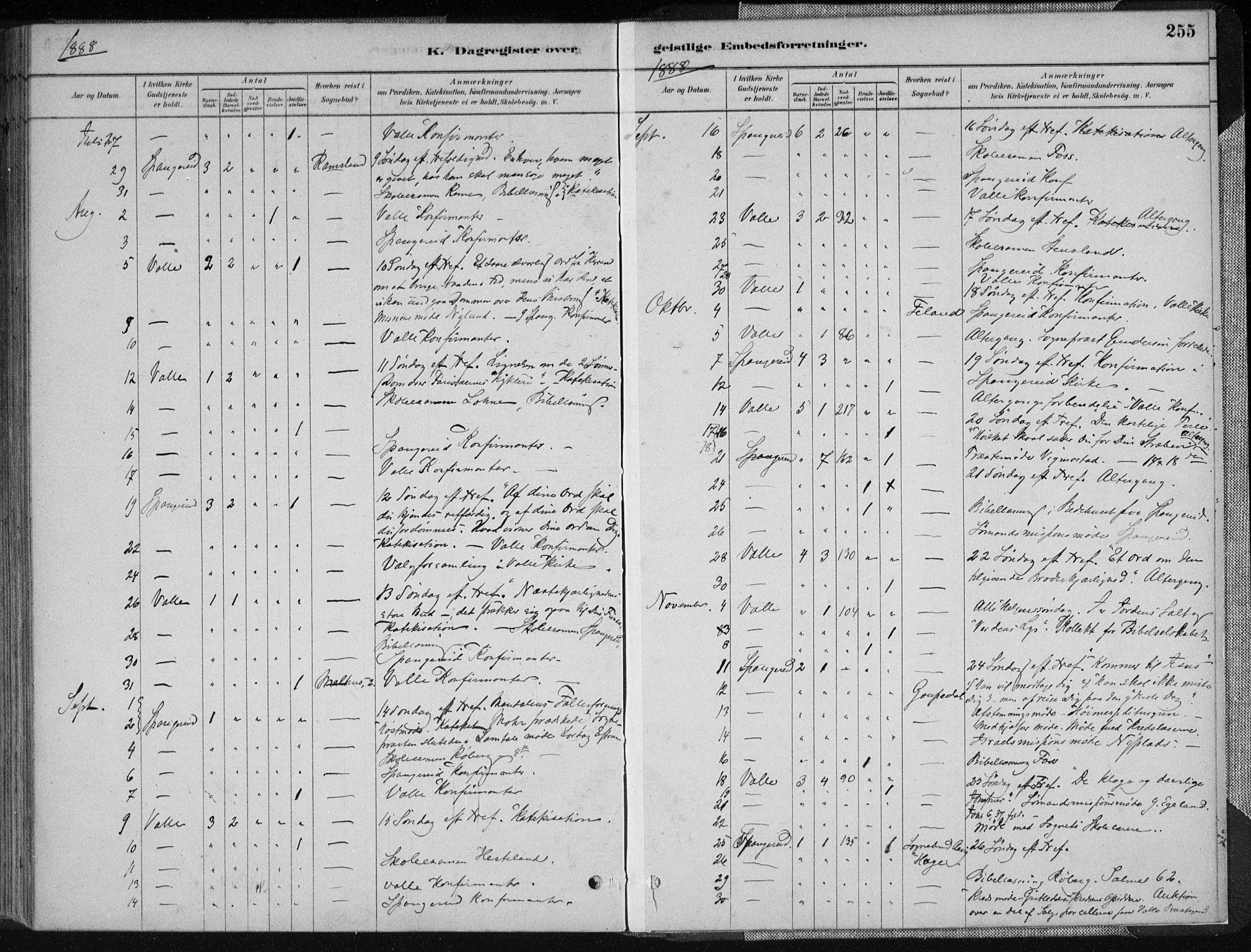 Sør-Audnedal sokneprestkontor, AV/SAK-1111-0039/F/Fa/Fab/L0009: Parish register (official) no. A 9, 1880-1895, p. 255