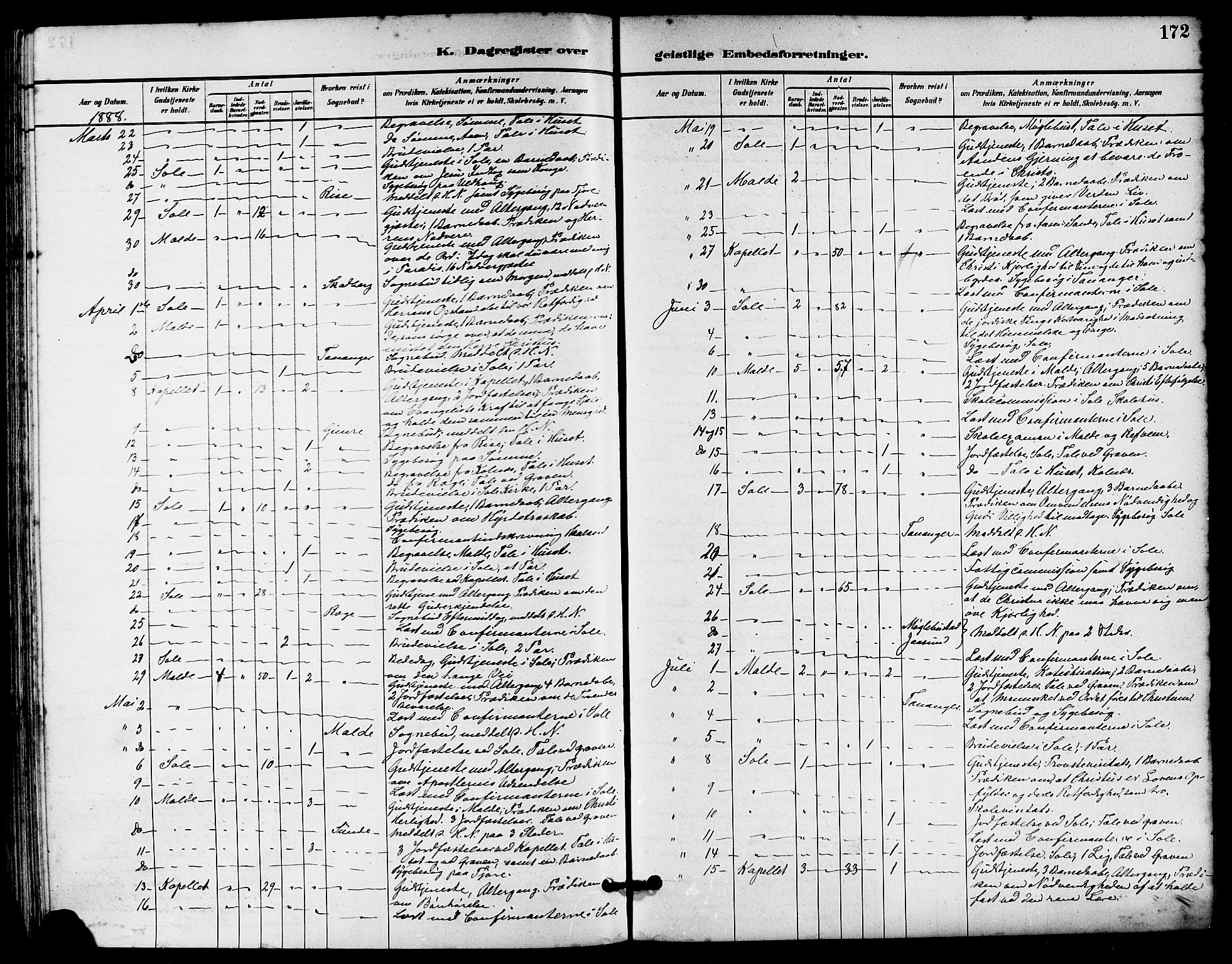 Håland sokneprestkontor, AV/SAST-A-101802/001/30BA/L0010: Parish register (official) no. A 9, 1883-1888, p. 172