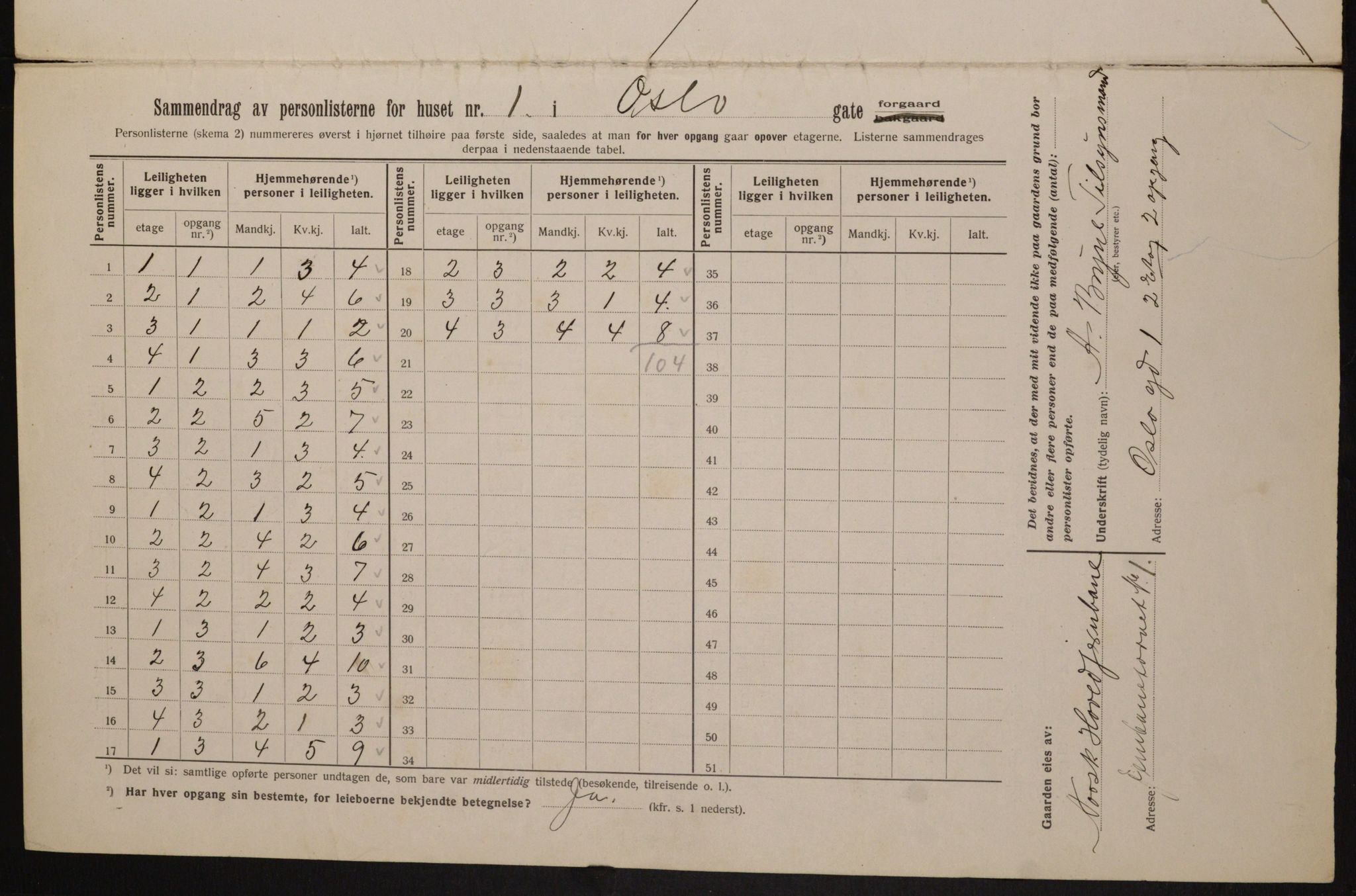 OBA, Municipal Census 1913 for Kristiania, 1913, p. 77093