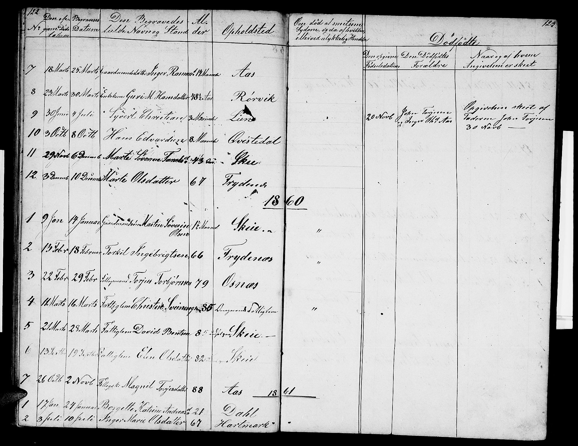 Mandal sokneprestkontor, SAK/1111-0030/F/Fb/Fbb/L0003: Parish register (copy) no. B 3, 1848-1877, p. 122-123