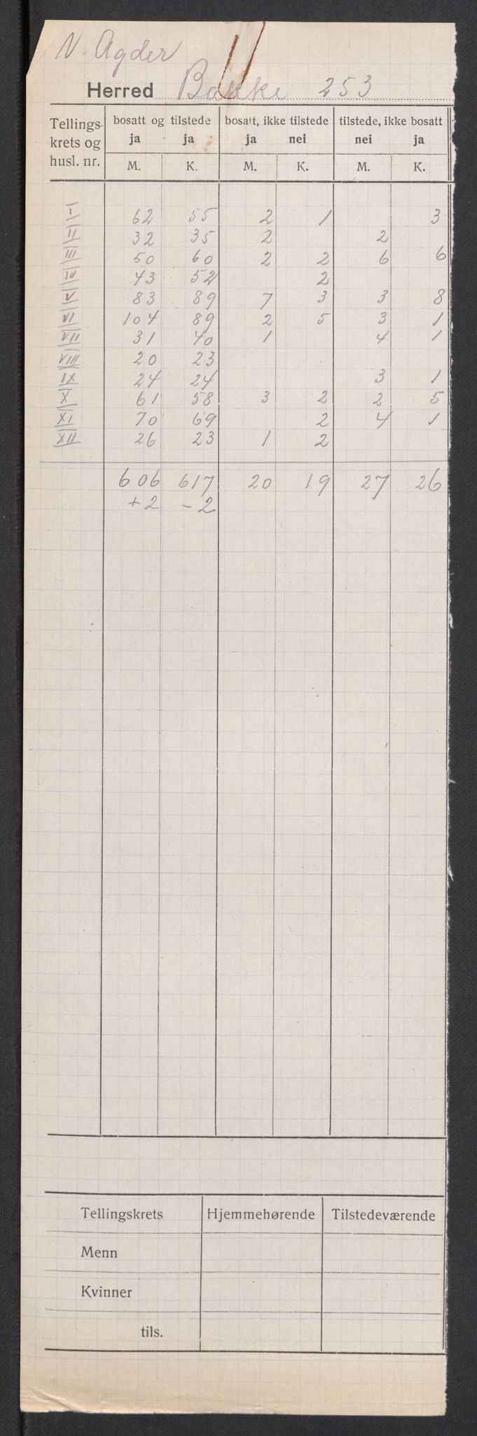 SAK, 1920 census for Bakke, 1920, p. 2