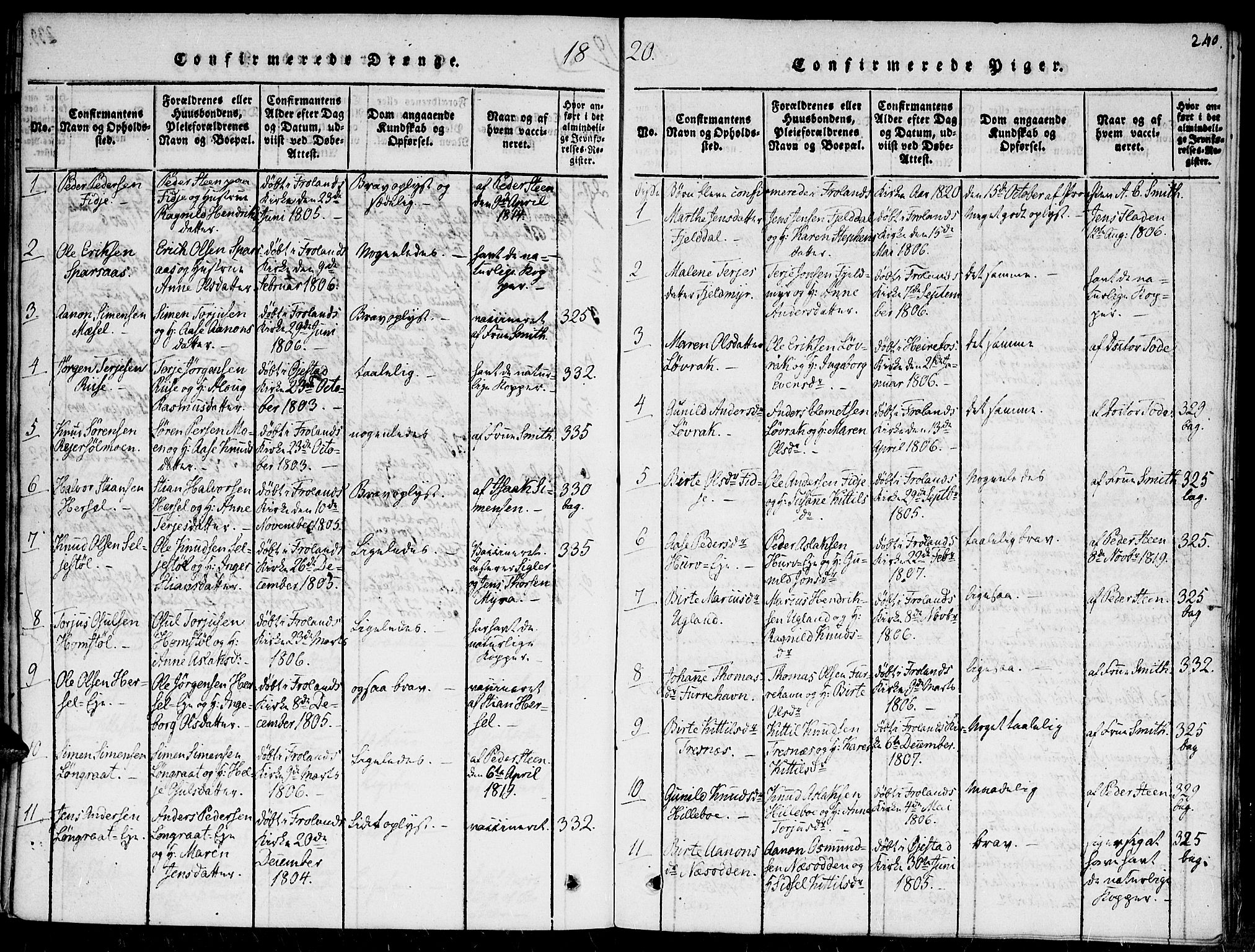 Fjære sokneprestkontor, SAK/1111-0011/F/Fa/L0001: Parish register (official) no. A 1 /2, 1816-1826, p. 240