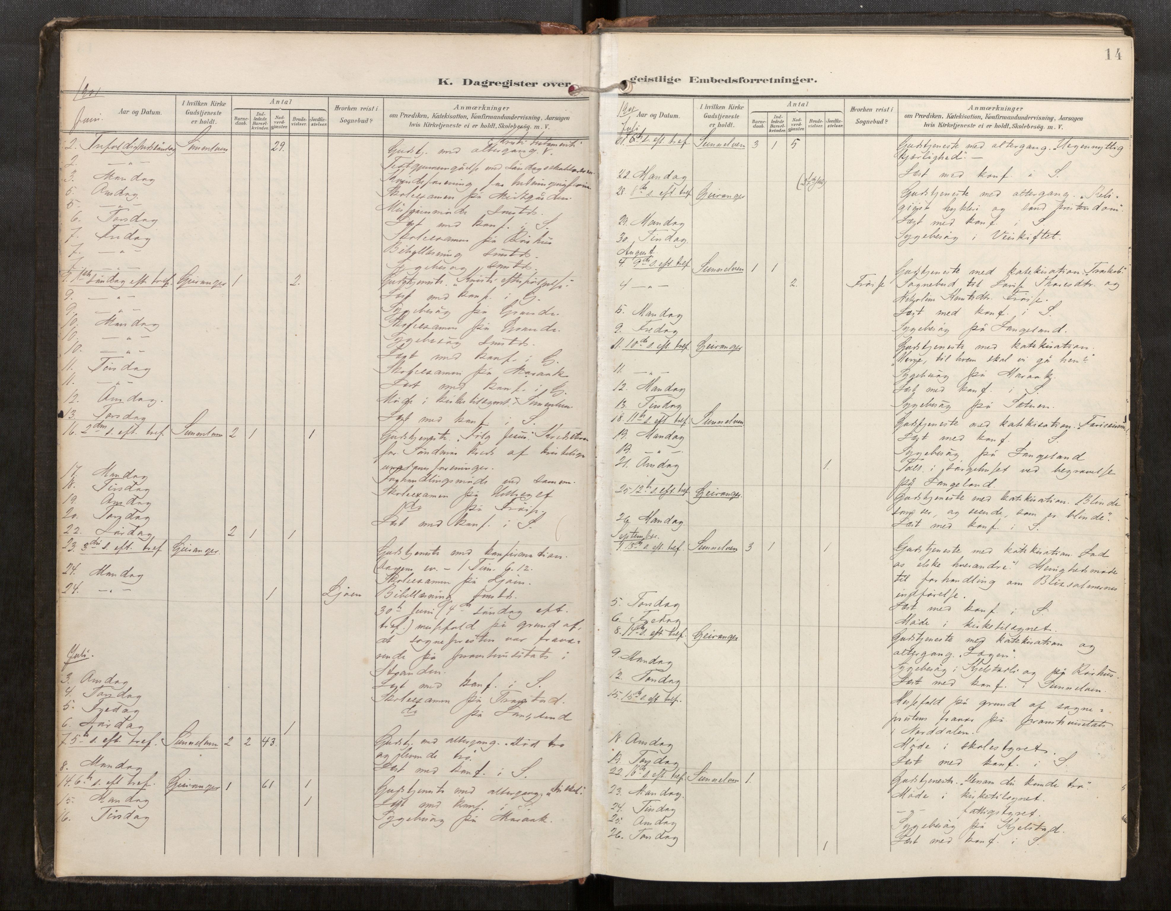 Sunnylven sokneprestkontor, SAT/A-1007: Parish register (official) no. 517A11, 1899-1925, p. 14