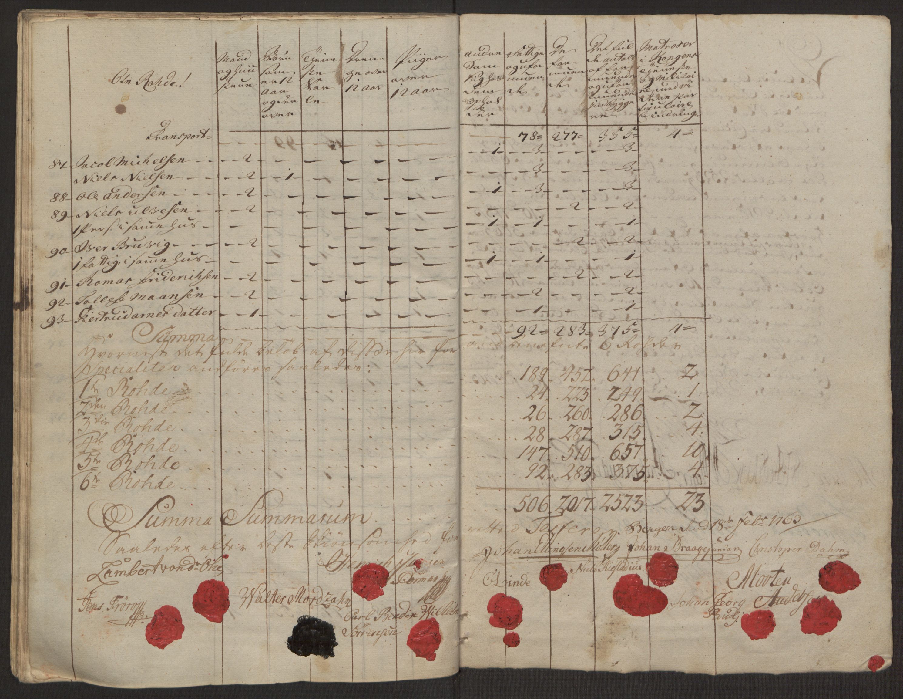 Rentekammeret inntil 1814, Reviderte regnskaper, Byregnskaper, AV/RA-EA-4066/R/Rp/L0365/0001: [P20] Kontribusjonsregnskap / Ekstraskatt, 1762, p. 53