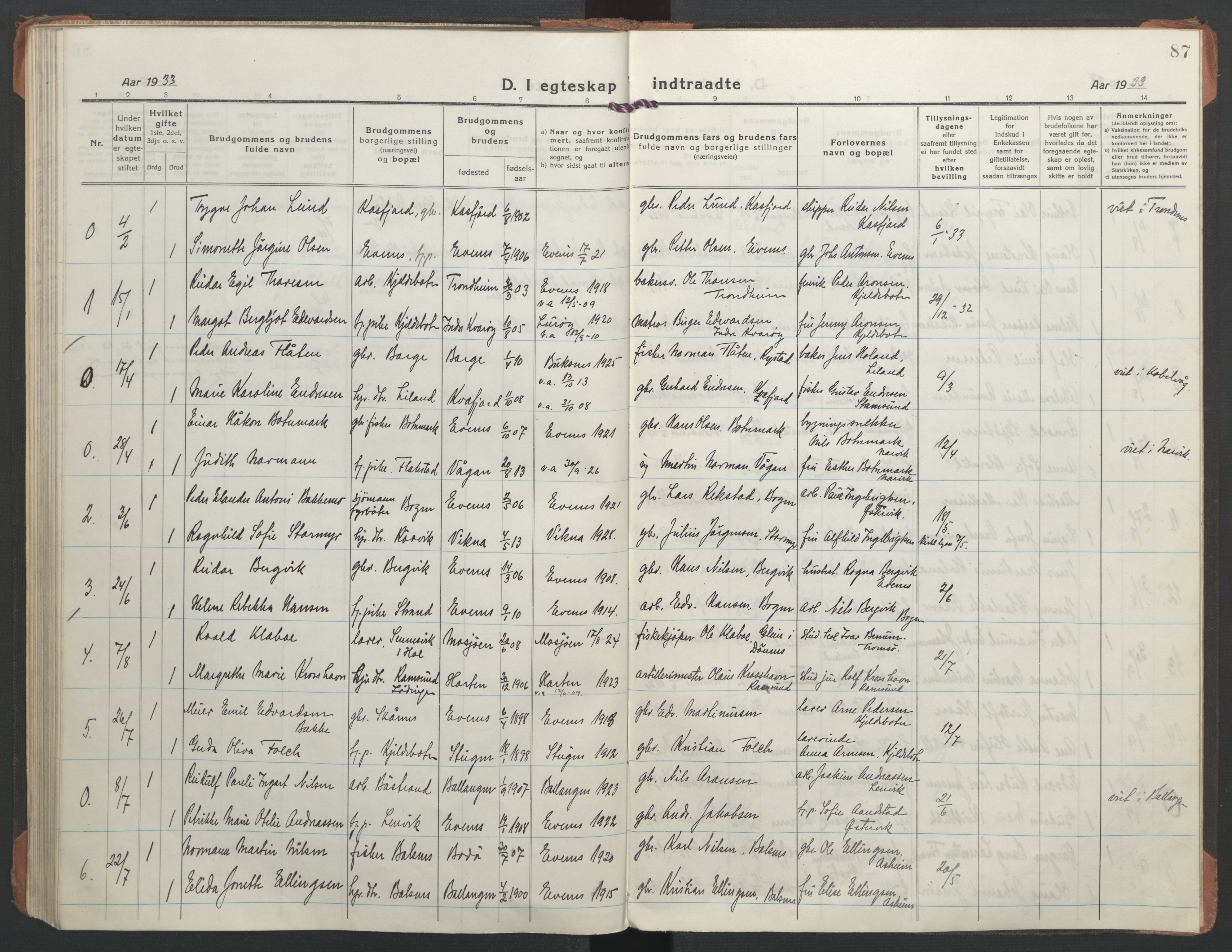 Ministerialprotokoller, klokkerbøker og fødselsregistre - Nordland, AV/SAT-A-1459/863/L0902: Parish register (official) no. 863A14, 1906-1937, p. 87