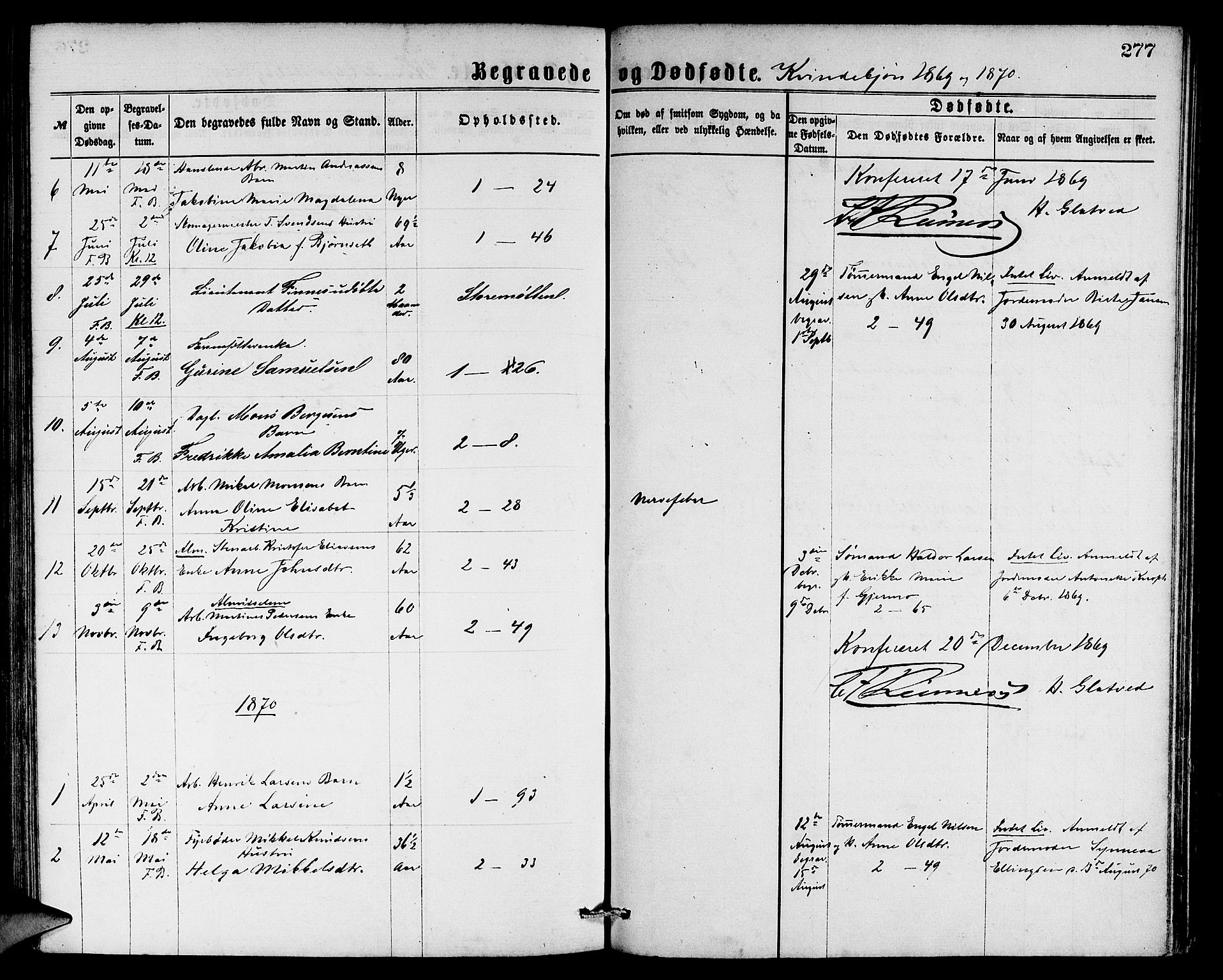 Sandviken Sokneprestembete, SAB/A-77601/H/Hb: Parish register (copy) no. A 1, 1867-1879, p. 277