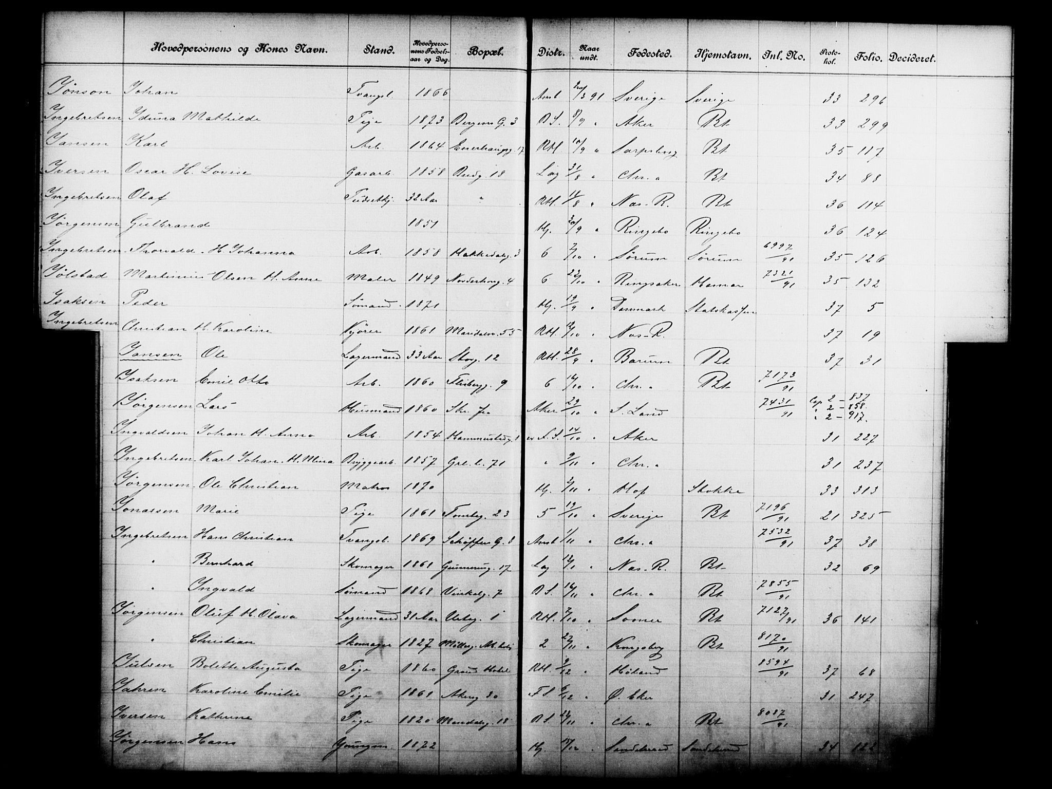 Fattigvesenet, OBA/A-20045/Fb/L0011: Hjemstavnsregister, 1891, p. 70