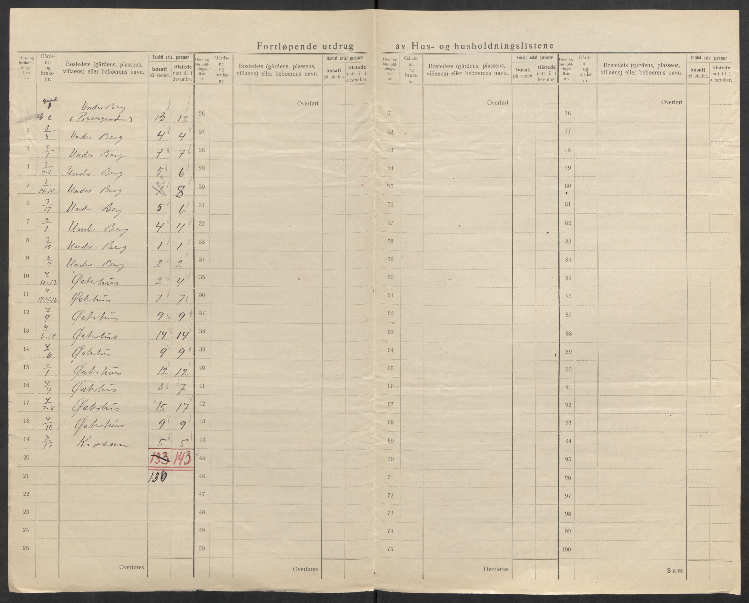 SAK, 1920 census for Åseral, 1920, p. 21