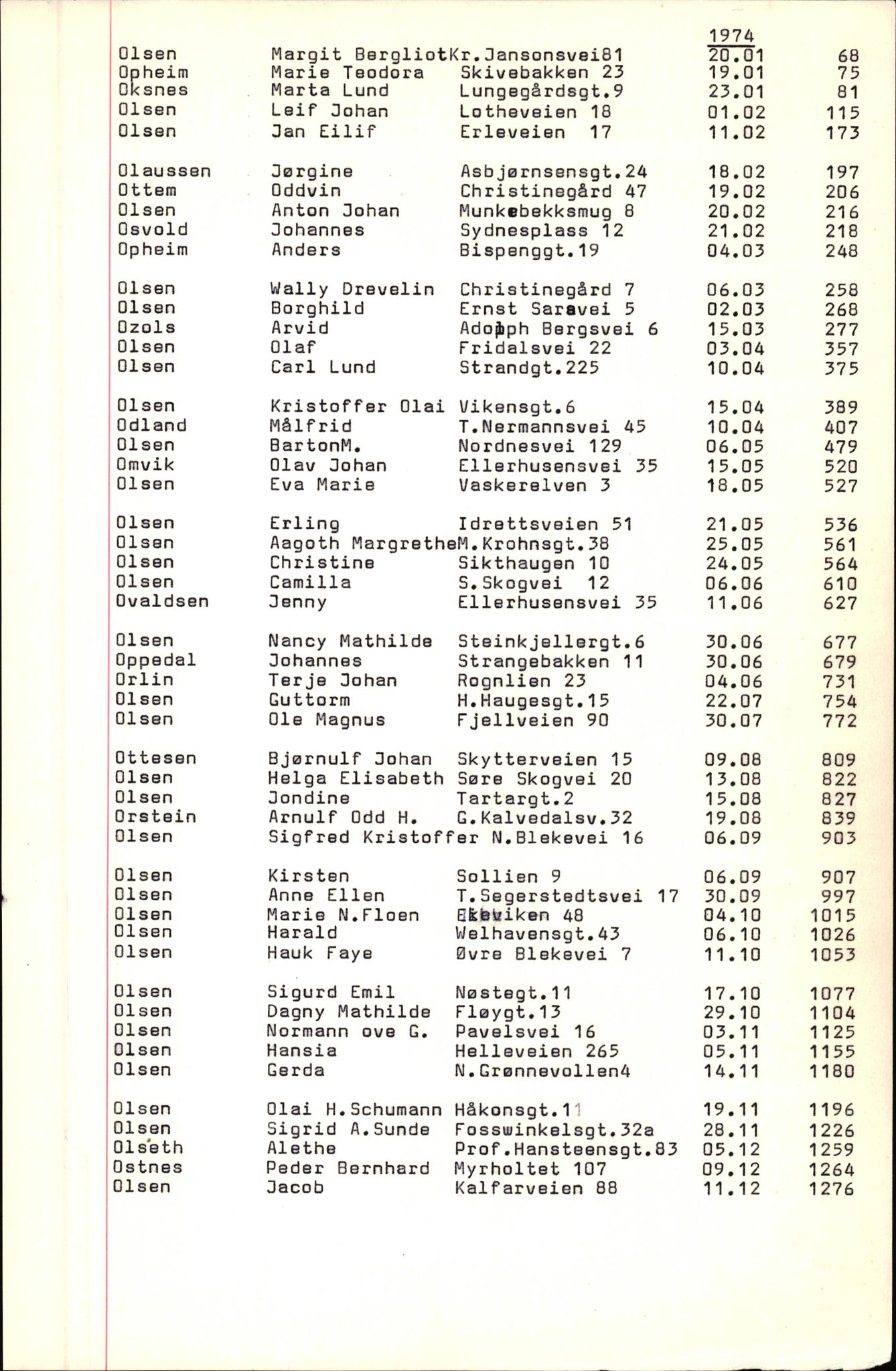 Byfogd og Byskriver i Bergen, AV/SAB-A-3401/06/06Nb/L0010: Register til dødsfalljournaler, 1973-1975, p. 76