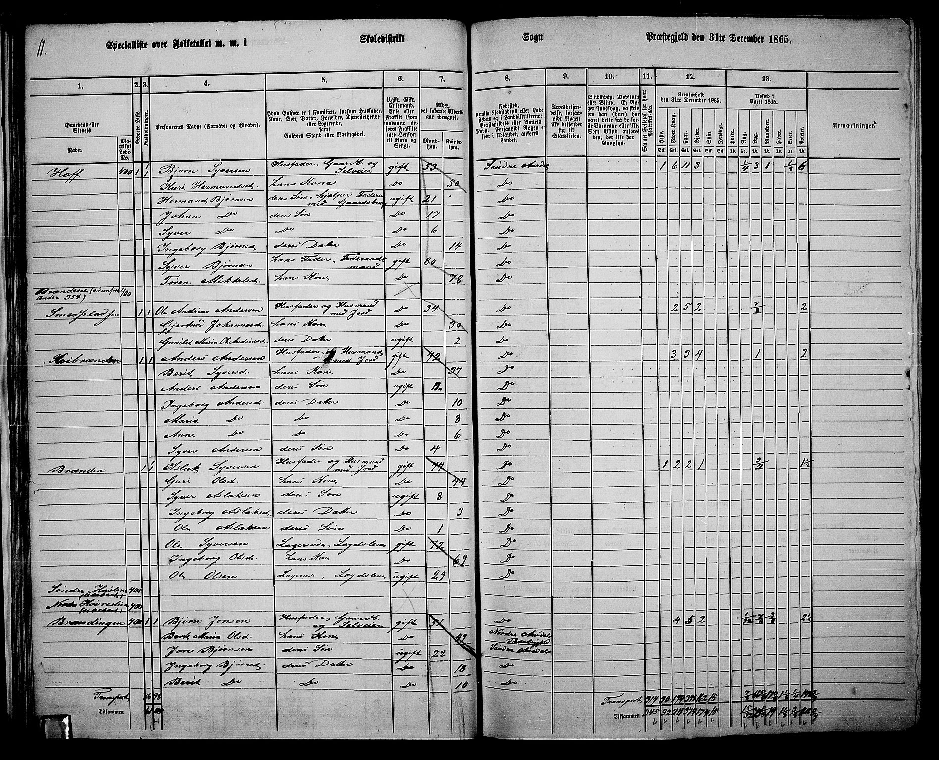 RA, 1865 census for Sør-Aurdal, 1865, p. 40