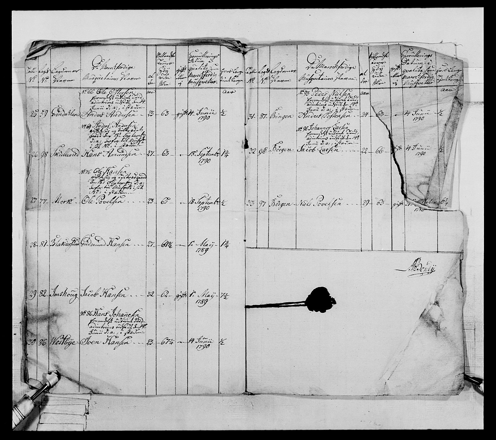 Generalitets- og kommissariatskollegiet, Det kongelige norske kommissariatskollegium, AV/RA-EA-5420/E/Eh/L0067: Opplandske nasjonale infanteriregiment, 1789-1797, p. 372