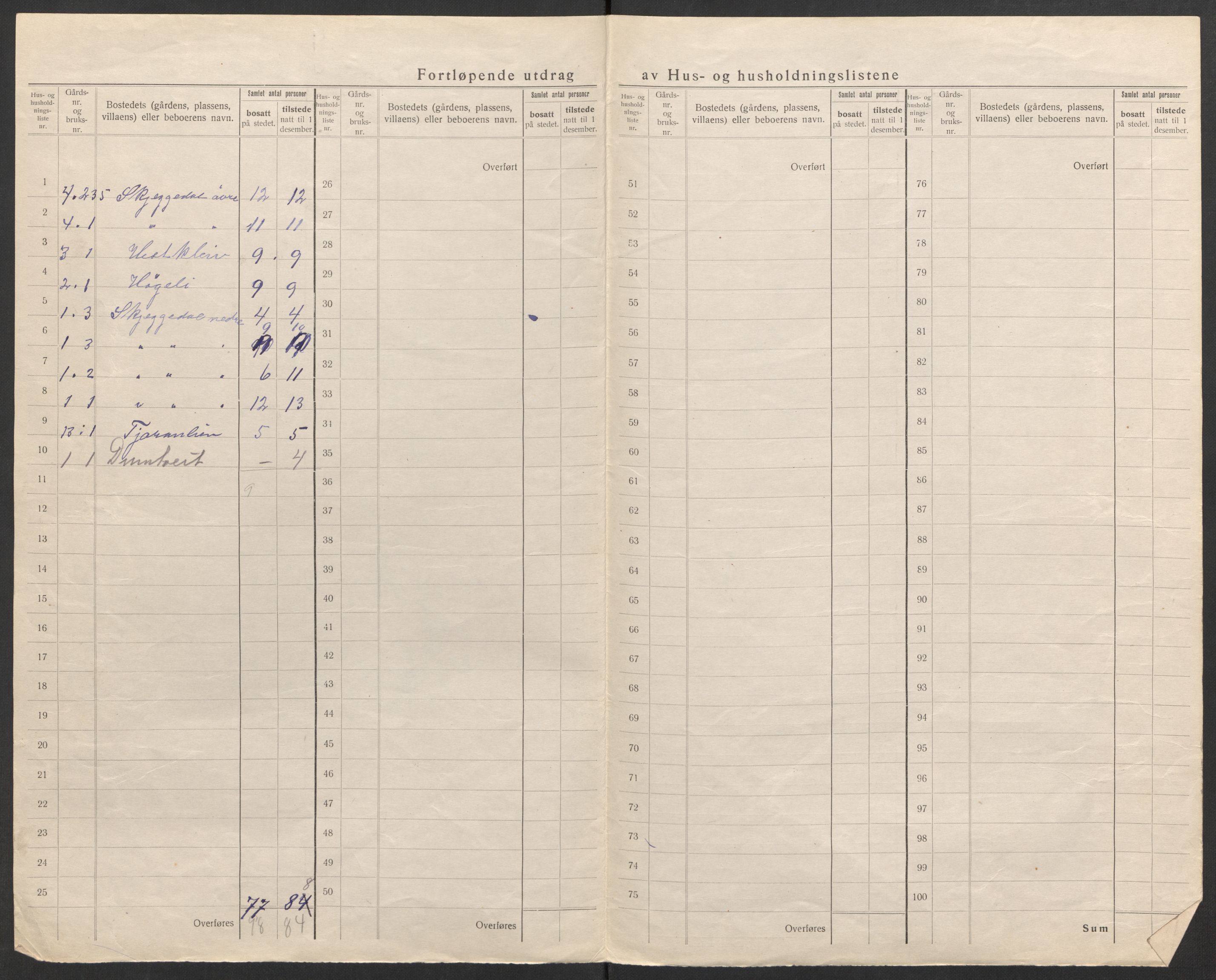 SAK, 1920 census for Tovdal, 1920, p. 7