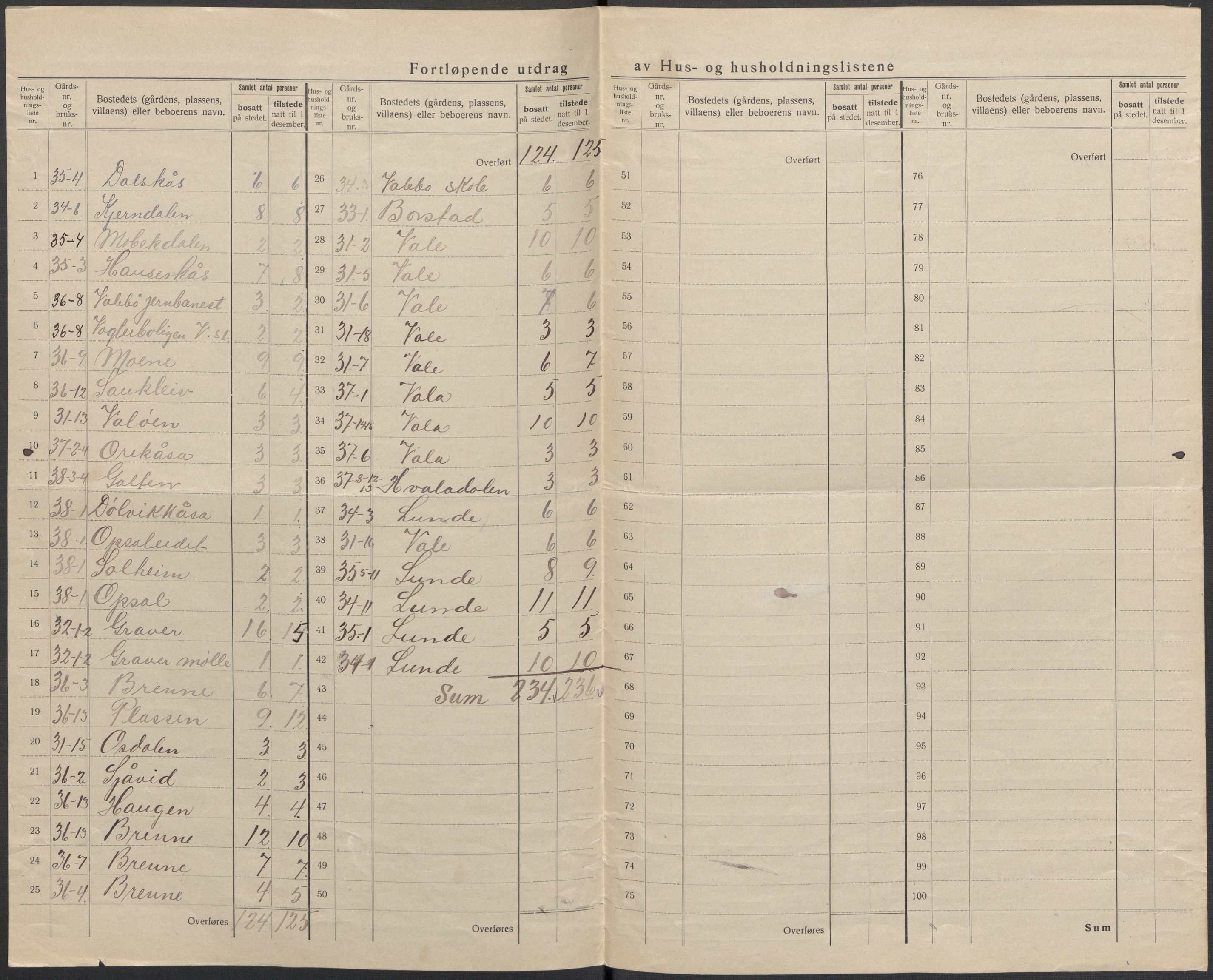 SAKO, 1920 census for Holla, 1920, p. 26