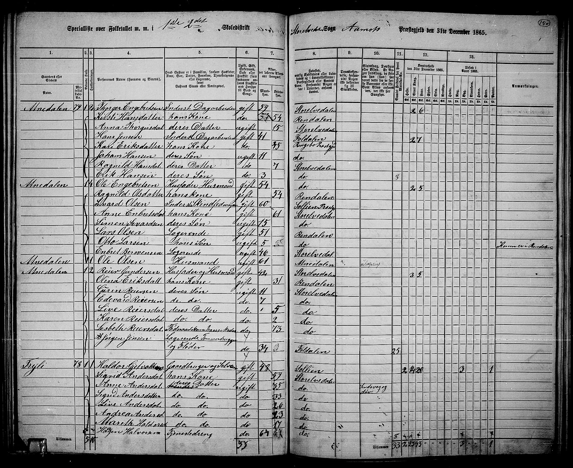 RA, 1865 census for Åmot, 1865, p. 129