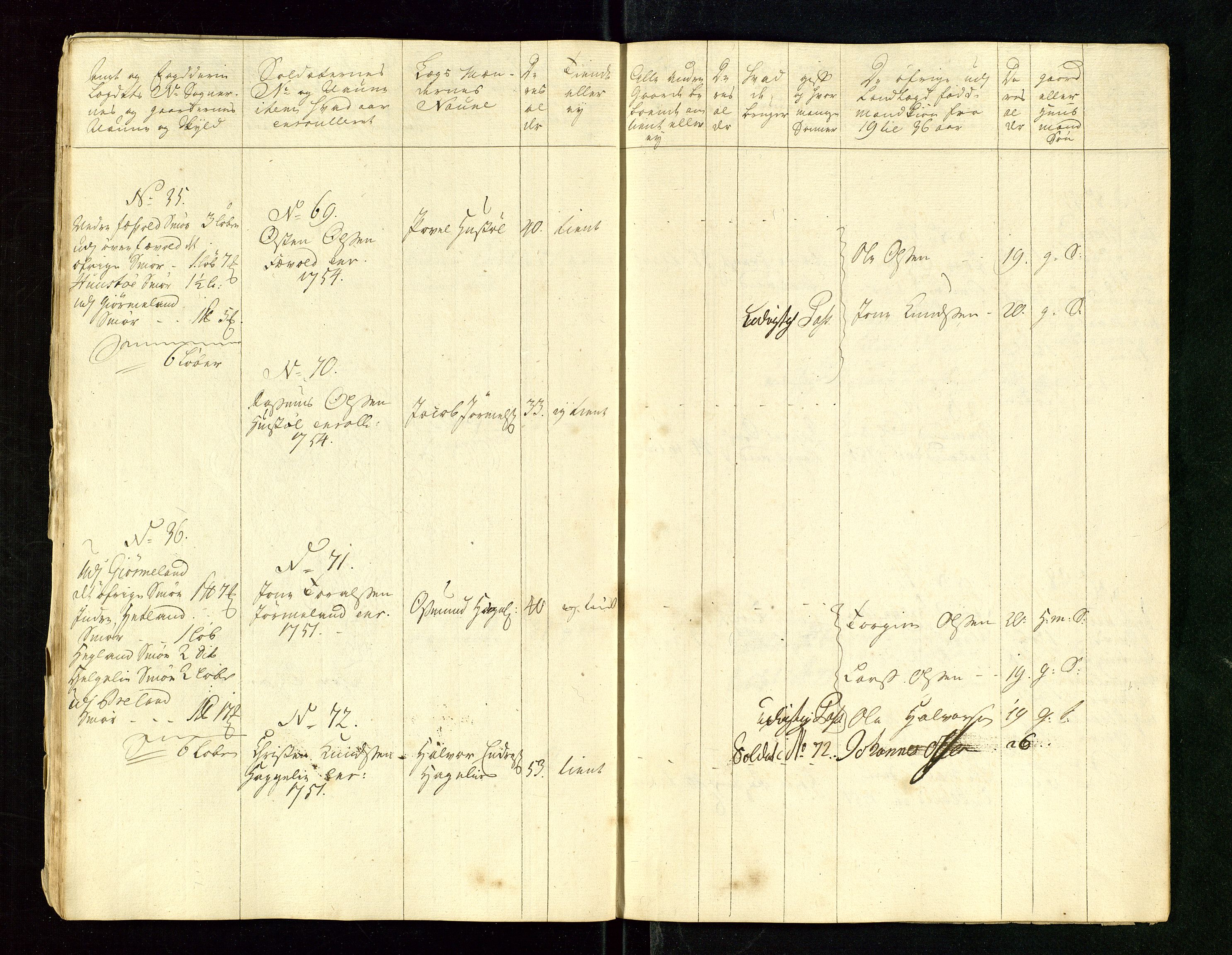 Fylkesmannen i Rogaland, AV/SAST-A-101928/99/3/325/325CA/L0015: MILITÆRE MANNTALL/LEGDSRULLER: RYFYLKE, JÆREN OG DALANE FOGDERI, 2.WESTERLENSKE REGIMENT, LENSMANNSMANNTALL JÆREN, 1754-1759