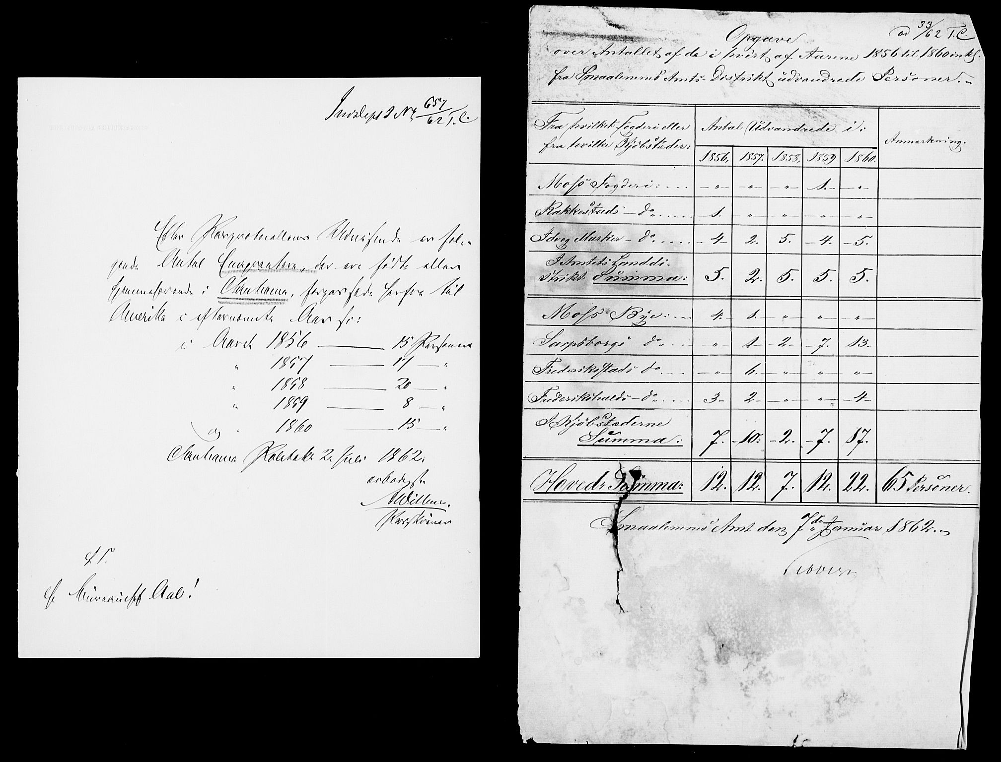 Statistisk sentralbyrå, Næringsøkonomiske emner, Generelt - Amtmennenes femårsberetninger, AV/RA-S-2233/F/Fa/L0010: --, 1851-1860, p. 258