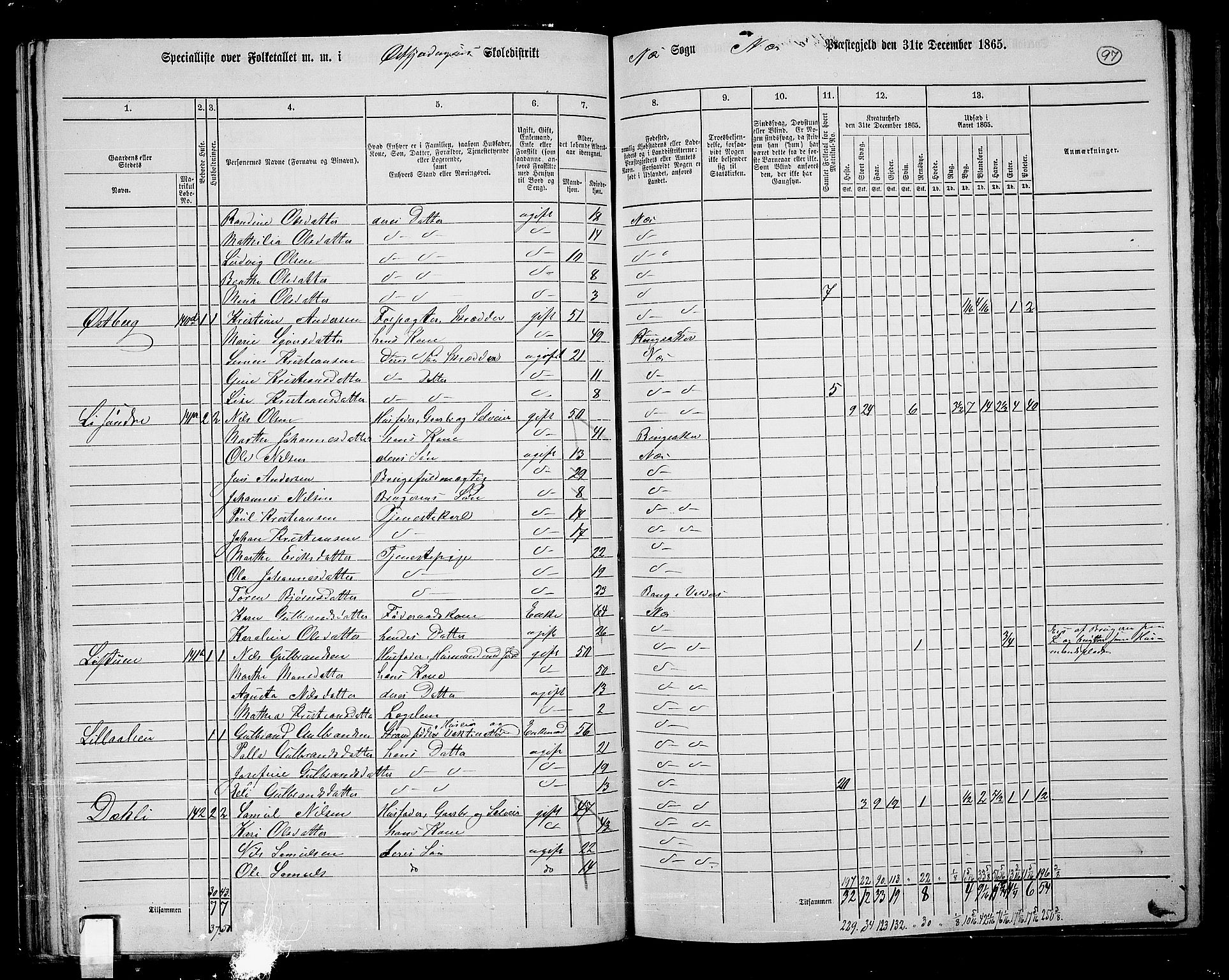 RA, 1865 census for Nes, 1865, p. 86