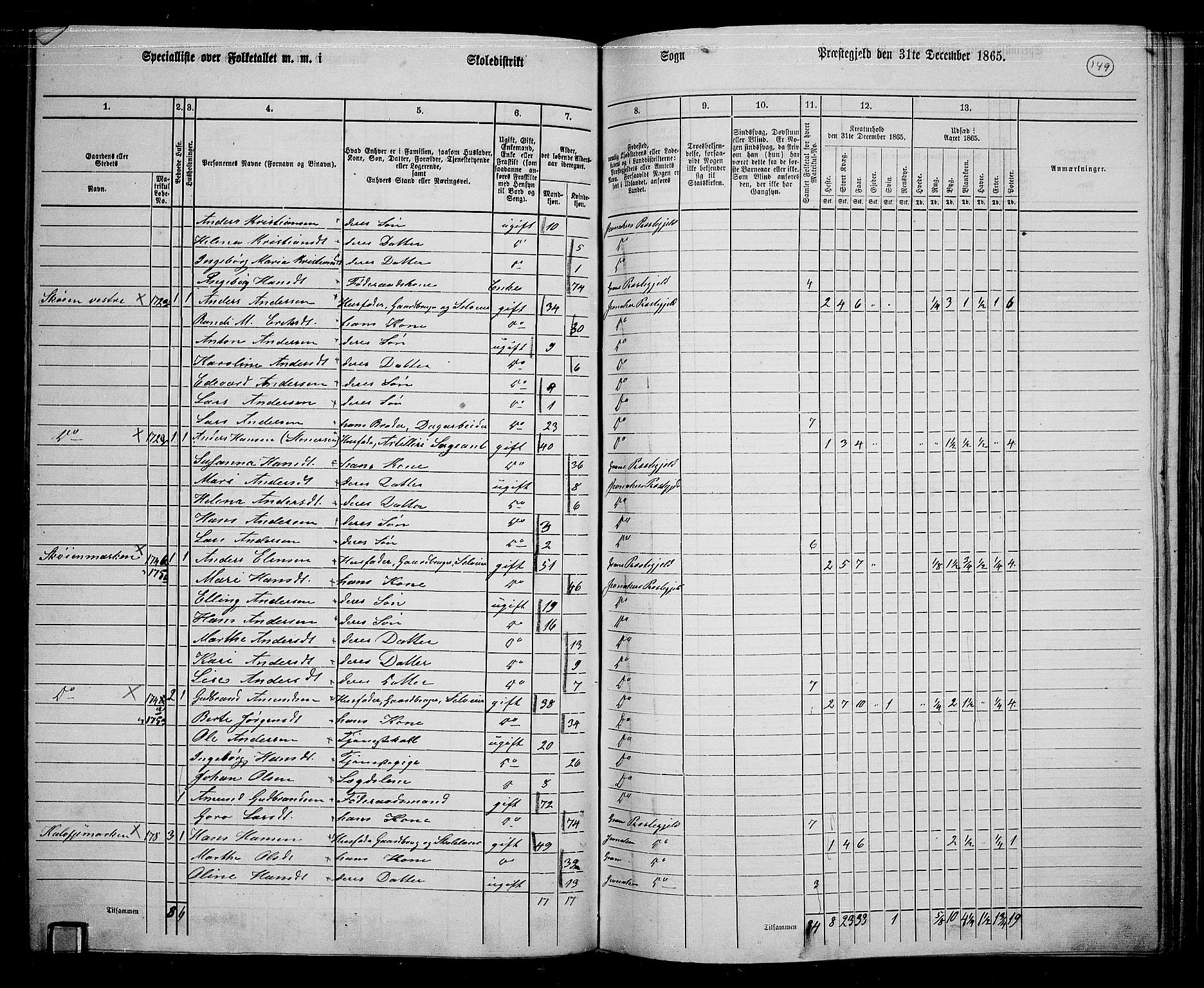 RA, 1865 census for Jevnaker, 1865, p. 138