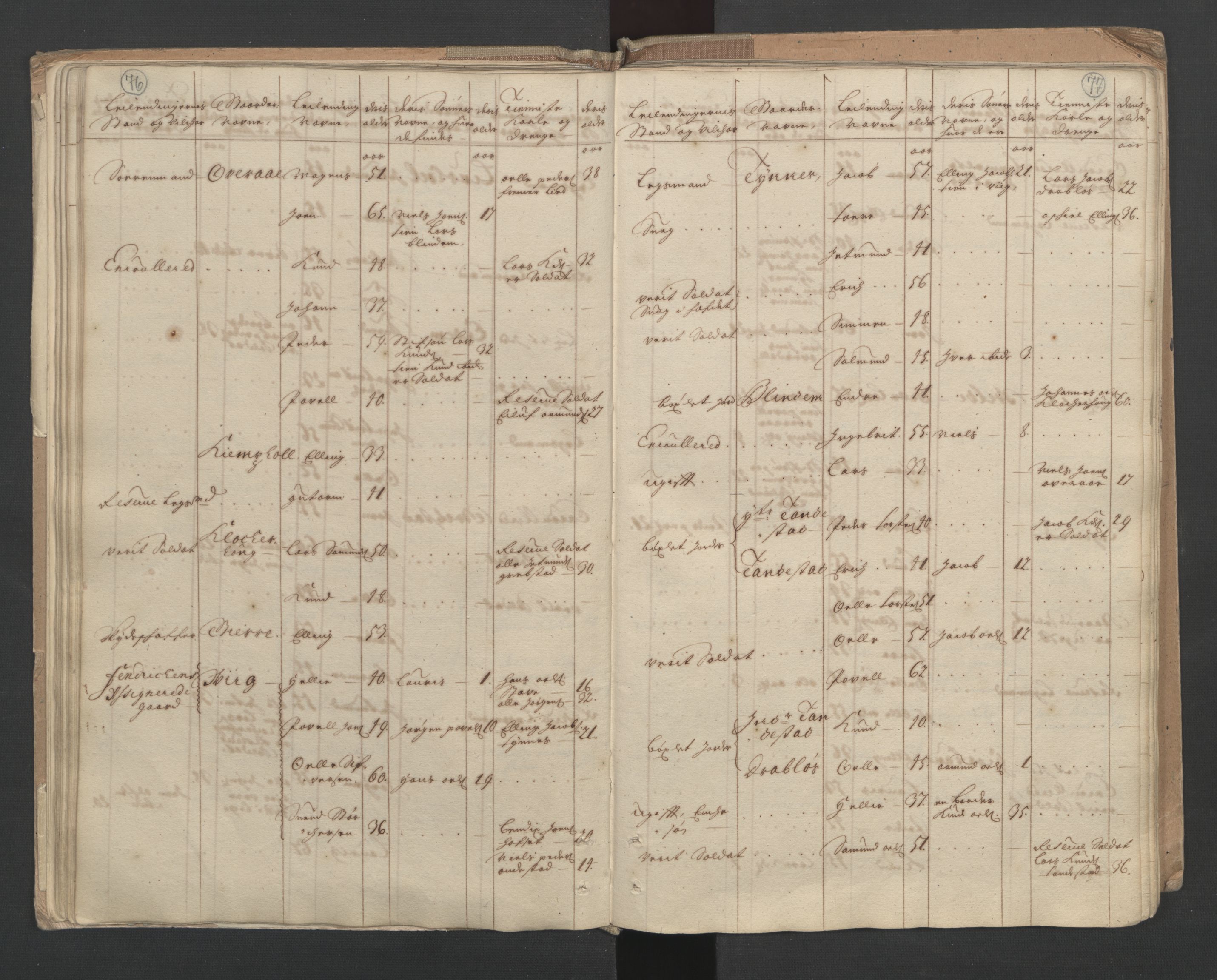 RA, Census (manntall) 1701, no. 10: Sunnmøre fogderi, 1701, p. 76-77