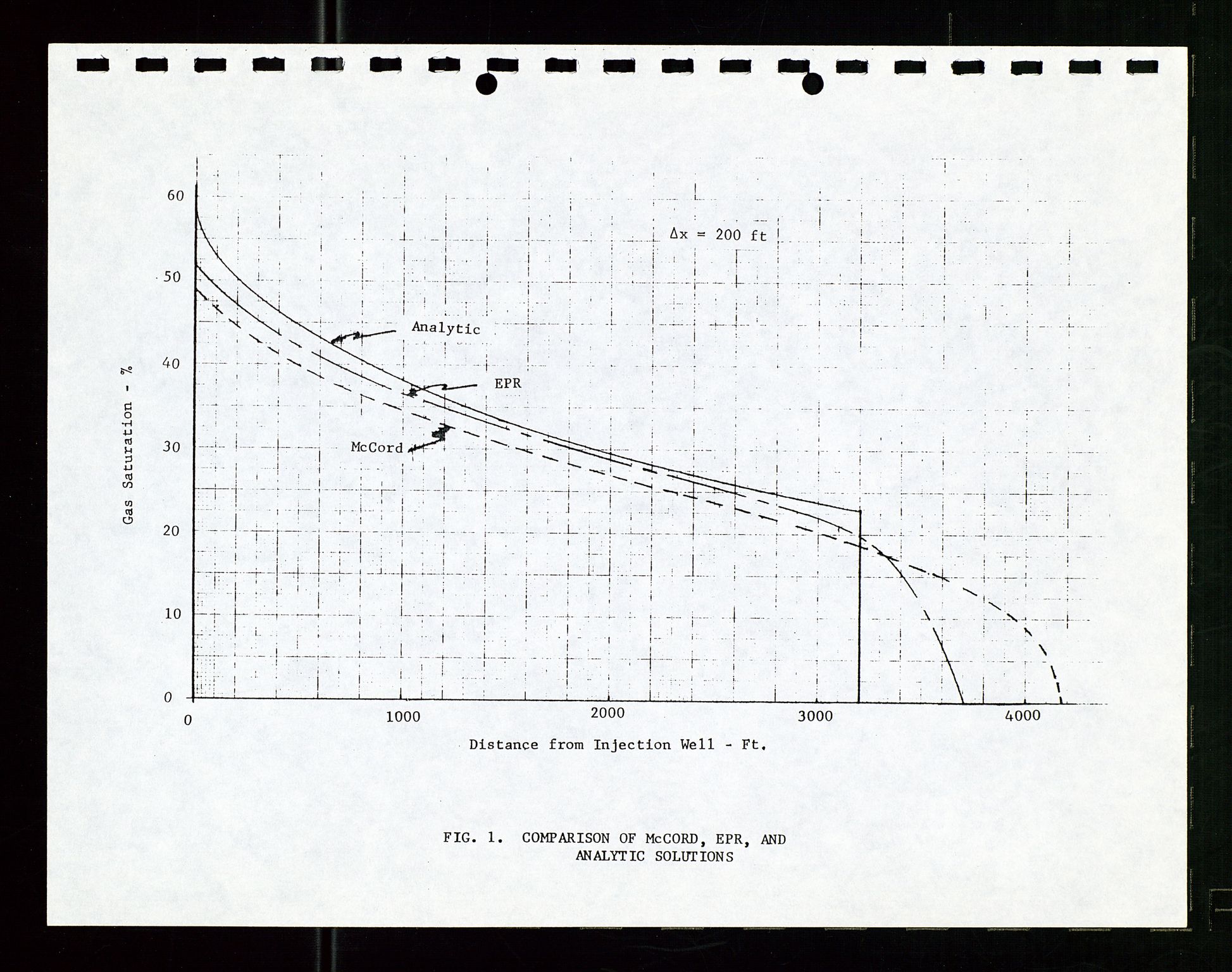 Pa 1512 - Esso Exploration and Production Norway Inc., AV/SAST-A-101917/E/Ea/L0029: Prosjekt rapport, 1967-1970, p. 8