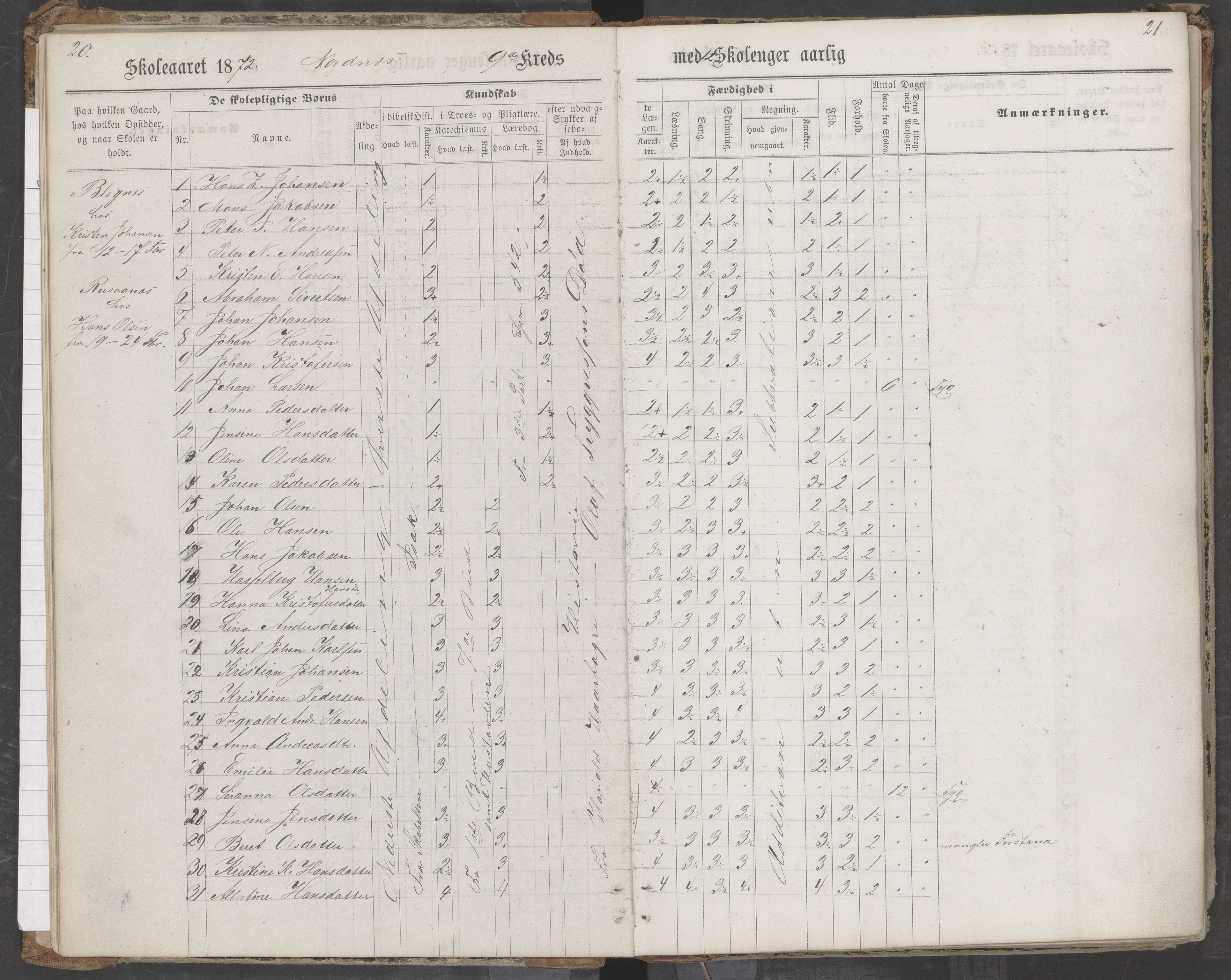 Saltdal kommune. Ymse skolekretser, AIN/K-18400.510.18/442/L0002/0002: Skoleprotokoller / Nordnes, Berghulnes, Junkerdal, 1871-1878, p. 21