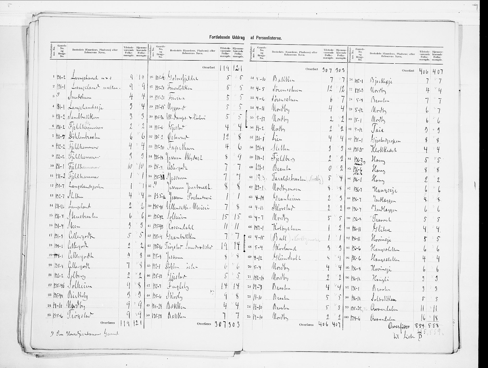 SAO, 1900 census for Ullensaker, 1900, p. 23