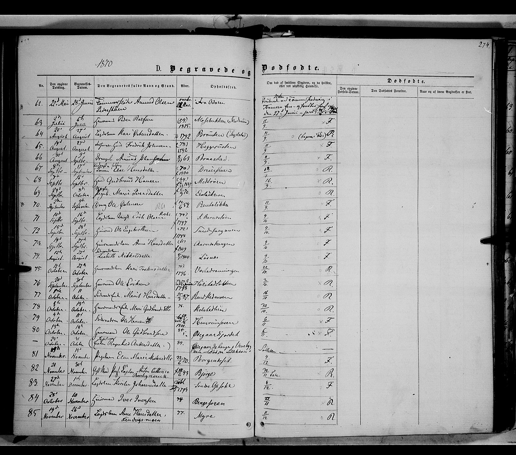 Ringebu prestekontor, AV/SAH-PREST-082/H/Ha/Haa/L0007: Parish register (official) no. 7, 1860-1877, p. 274