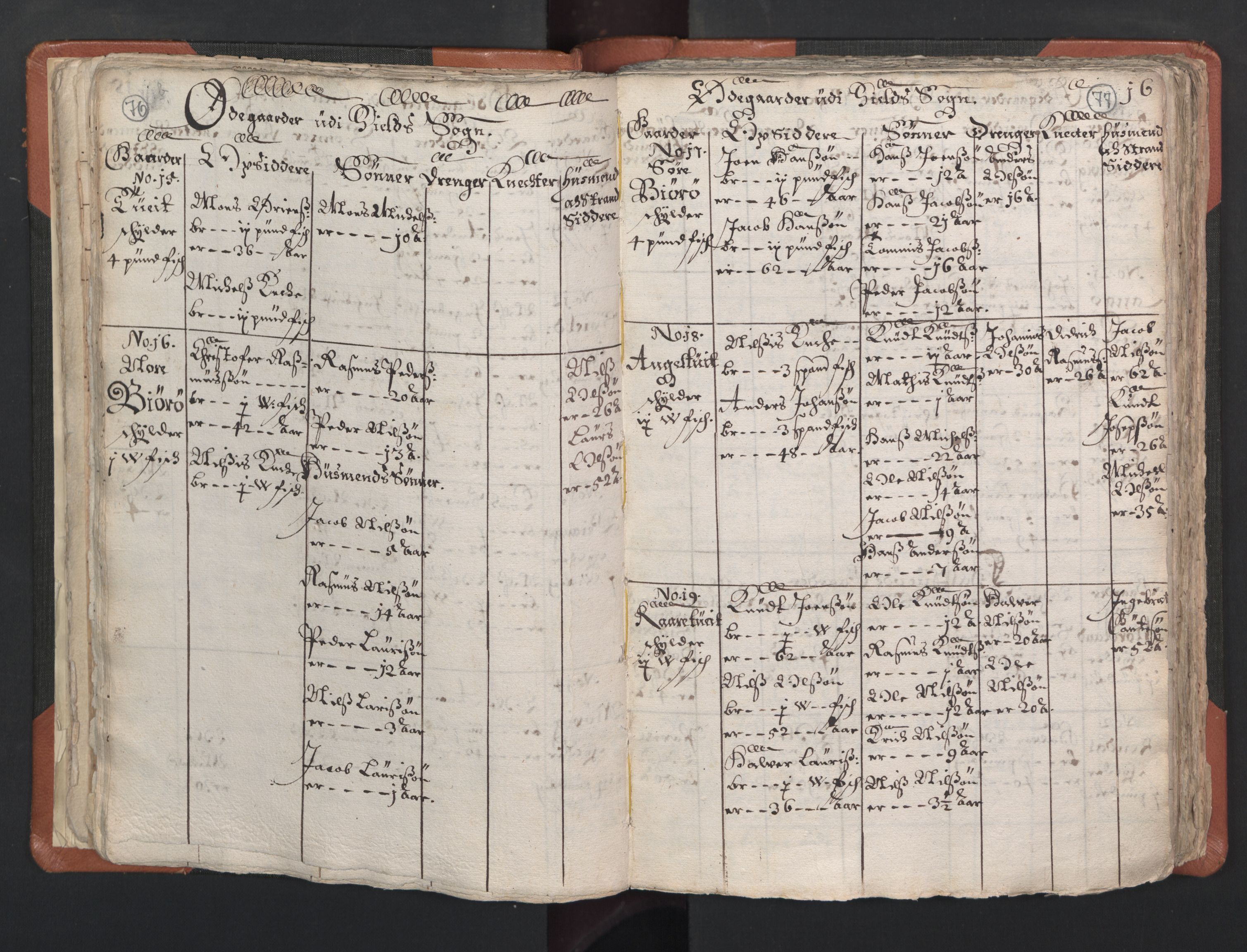 RA, Vicar's Census 1664-1666, no. 22: Nordhordland deanery, 1664-1666, p. 76-77