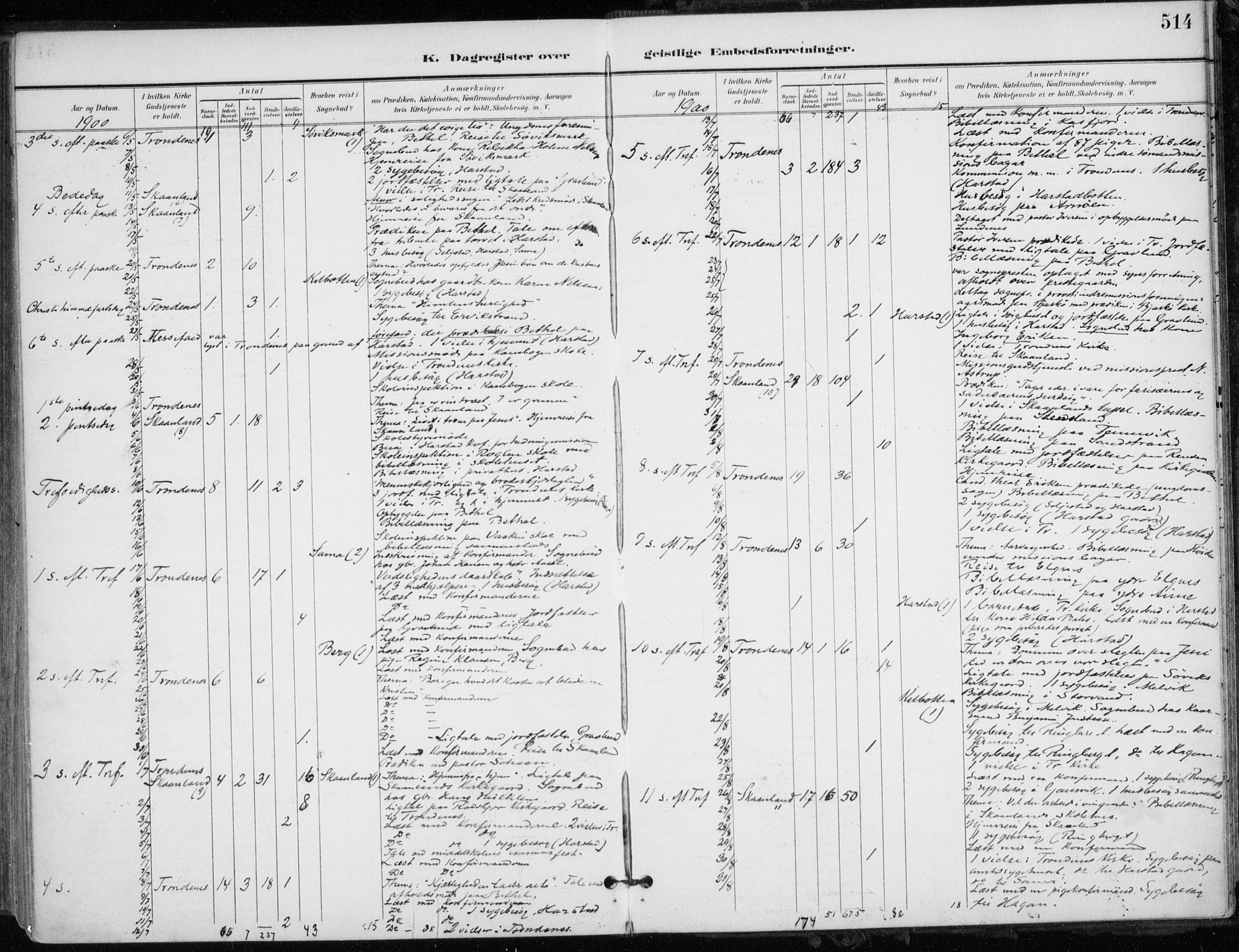 Trondenes sokneprestkontor, AV/SATØ-S-1319/H/Ha/L0017kirke: Parish register (official) no. 17, 1899-1908, p. 514