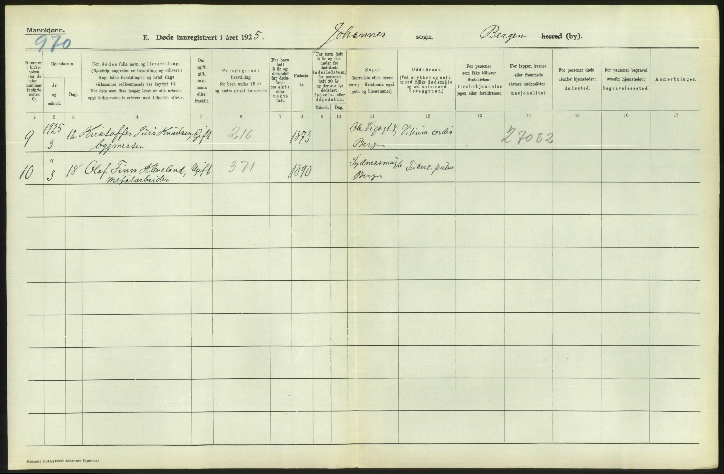 Statistisk sentralbyrå, Sosiodemografiske emner, Befolkning, AV/RA-S-2228/D/Df/Dfc/Dfce/L0029: Bergen: Gifte, døde., 1925, p. 384