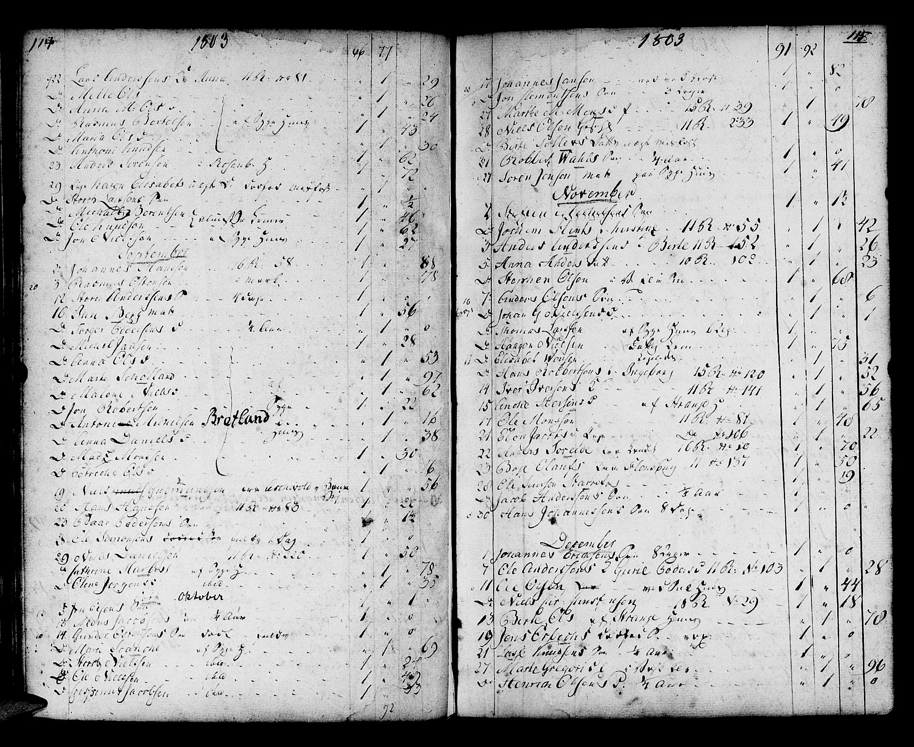 Domkirken sokneprestembete, SAB/A-74801/H/Haa/L0009: Parish register (official) no. A 9, 1776-1821, p. 114-115