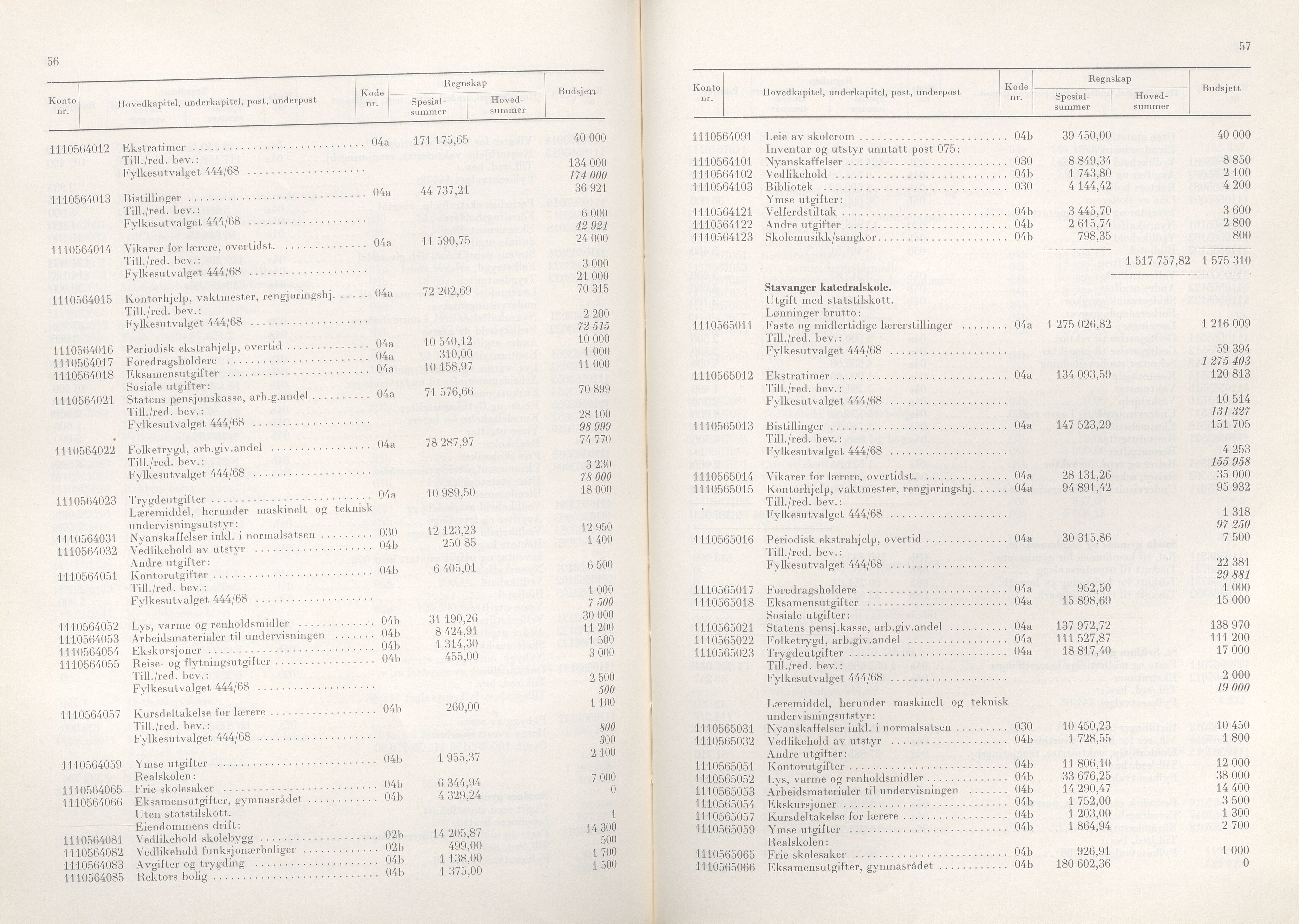 Rogaland fylkeskommune - Fylkesrådmannen , IKAR/A-900/A/Aa/Aaa/L0089: Møtebok , 1969, p. 56-57