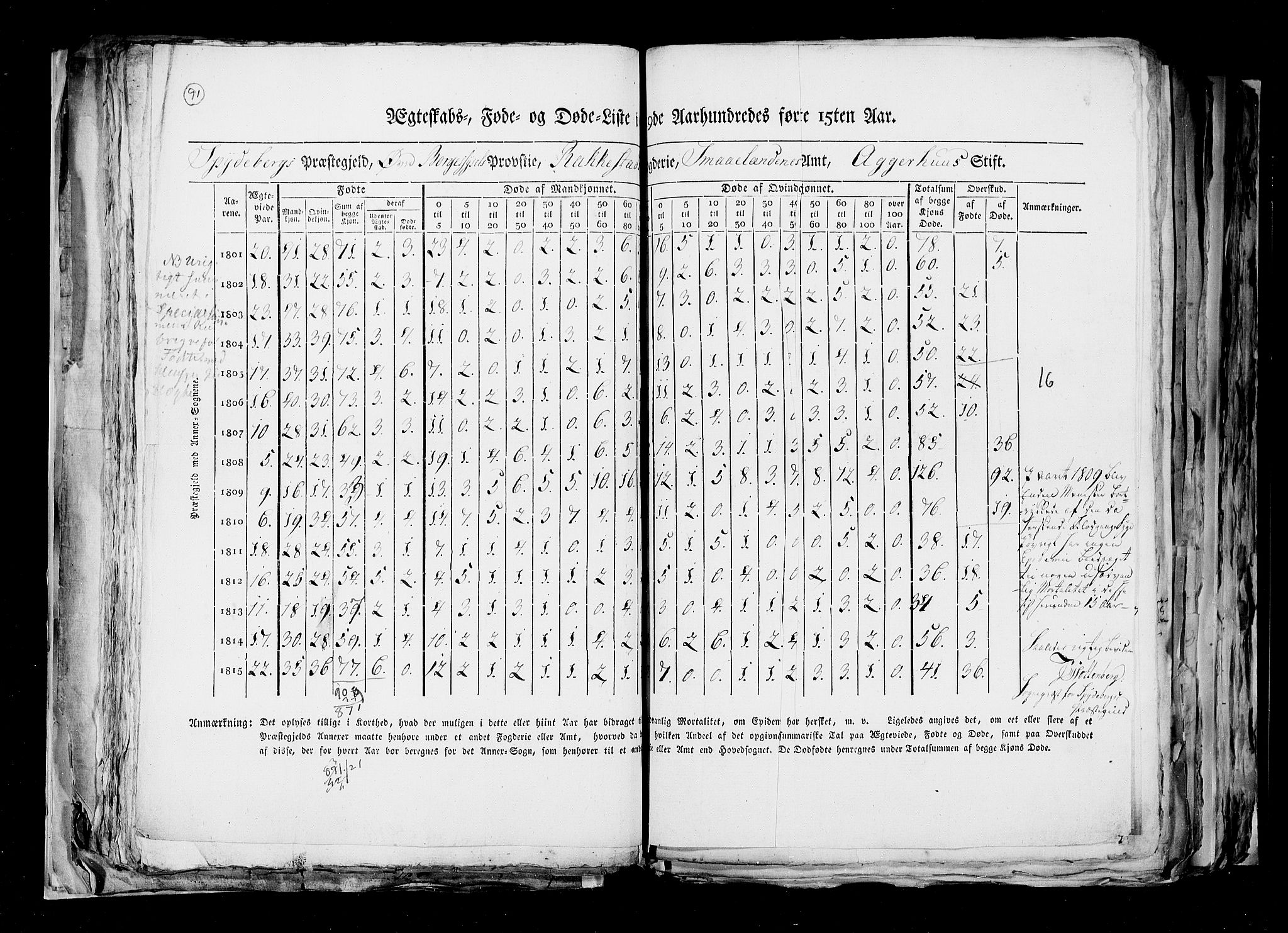 RA, Census 1815, vol. 6: Akershus stift and Kristiansand stift, 1815, p. 91