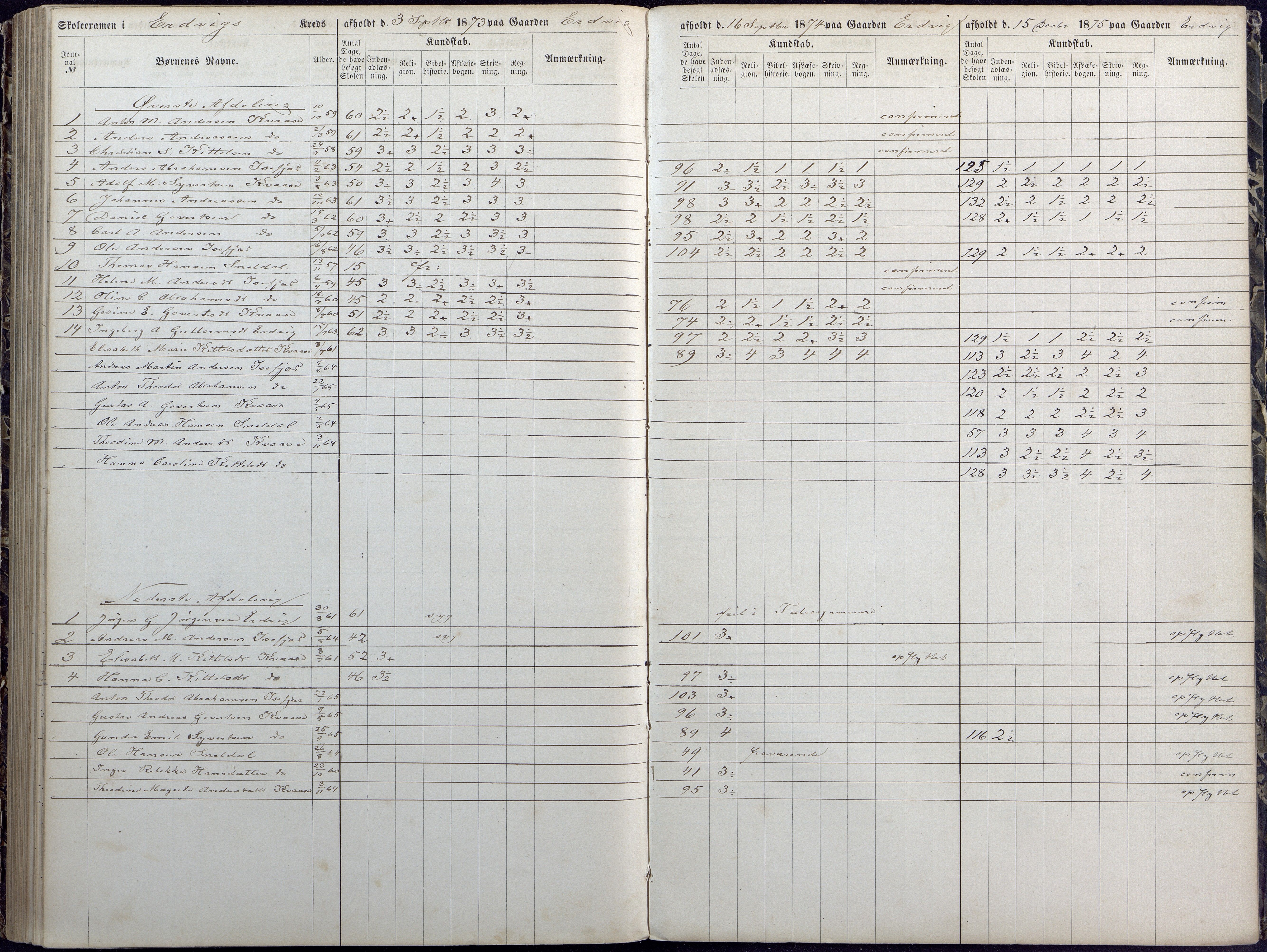 Høvåg kommune, AAKS/KA0927-PK/1/05/L0392: Eksamensprotokoll/alle skoledistrikt, 1864-1873, p. 175-176