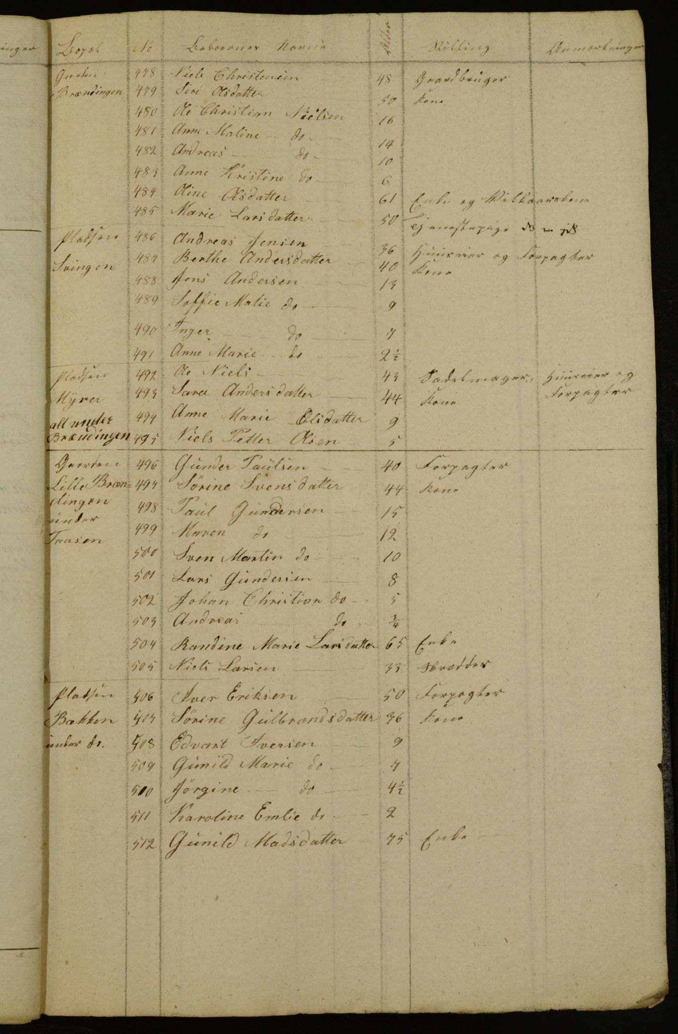 OBA, Census for Aker 1836, 1836, p. 45